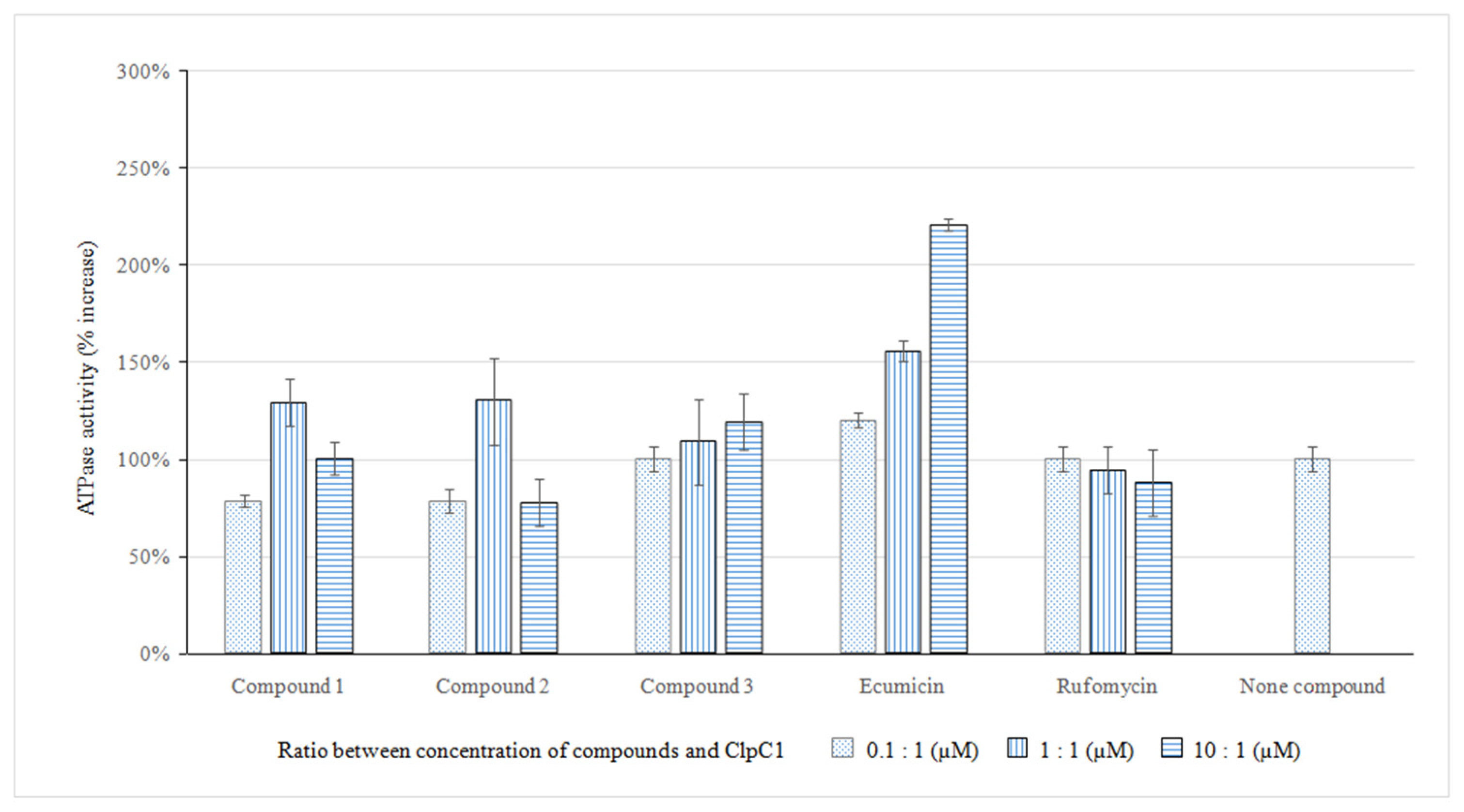 Molecules 29 00720 g005
