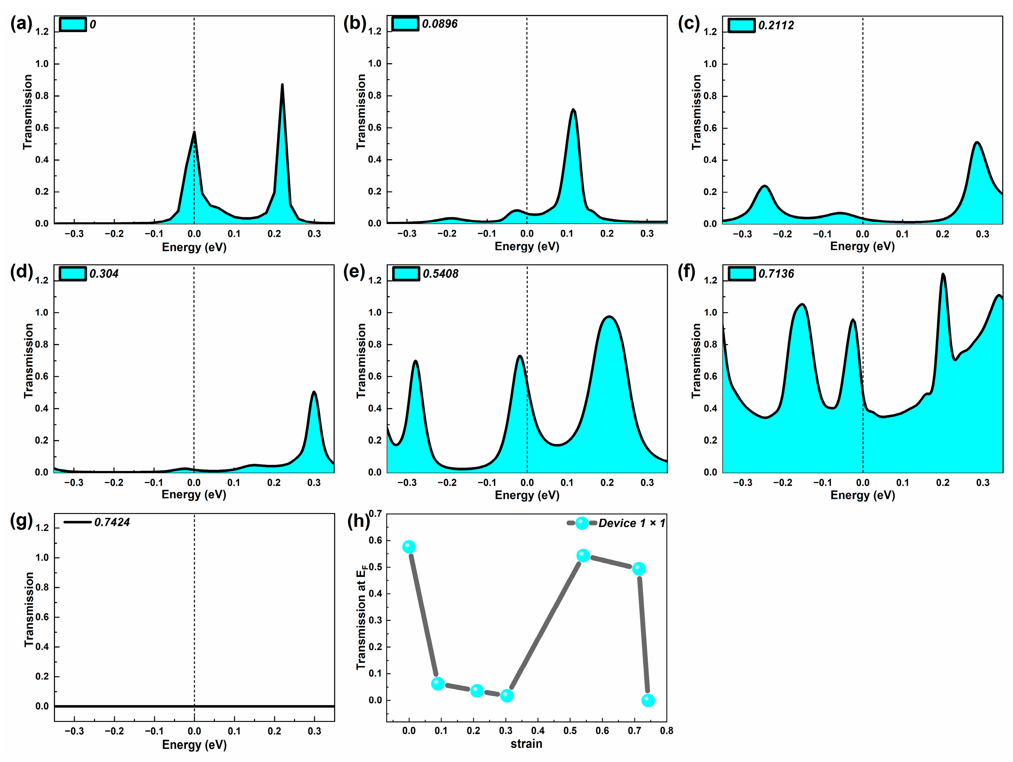 Molecules 29 00723 g002