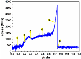 Molecules 29 00723 i001