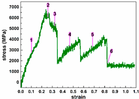 Molecules 29 00723 i002
