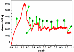 Molecules 29 00723 i003