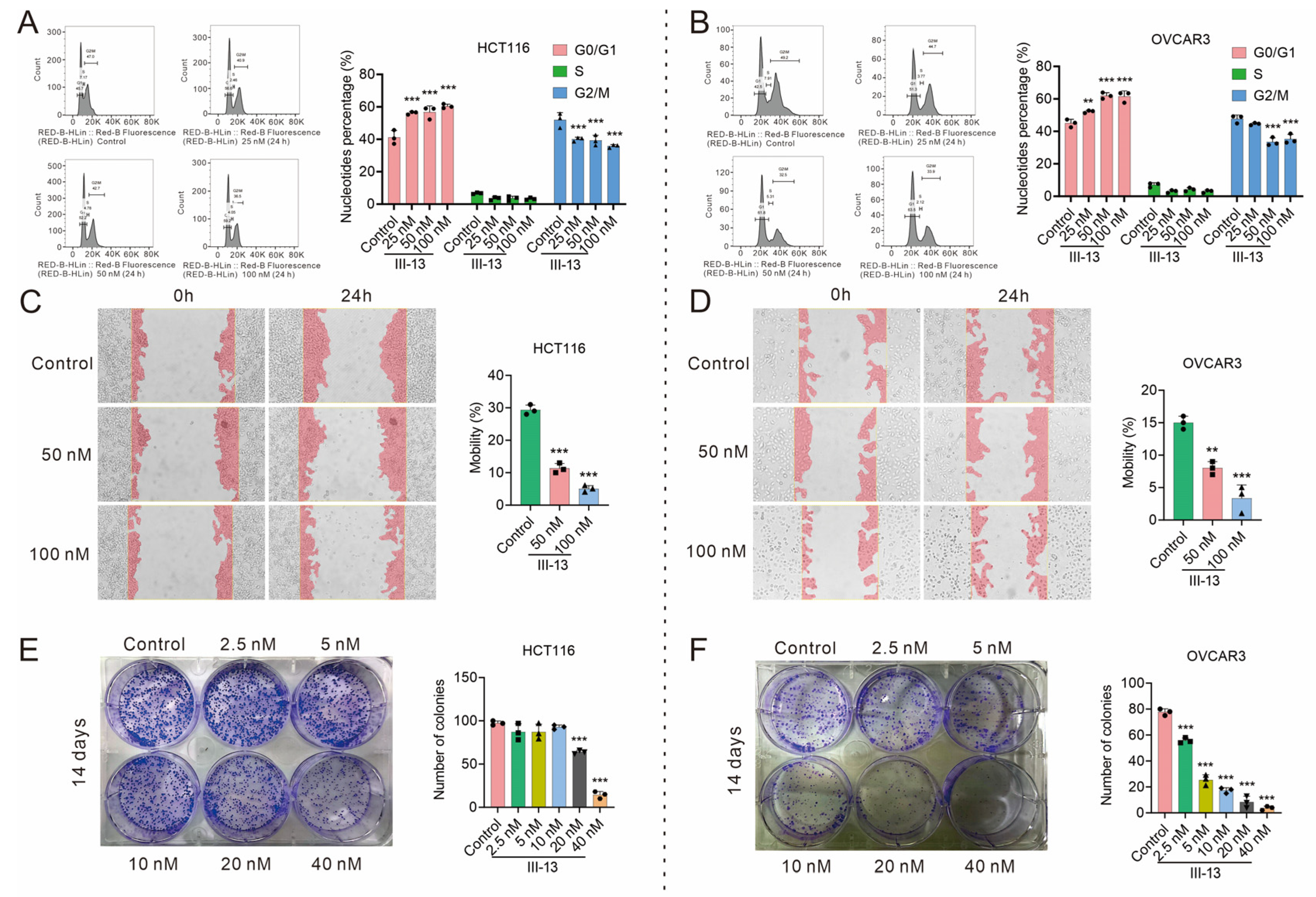 Molecules 29 00725 g004