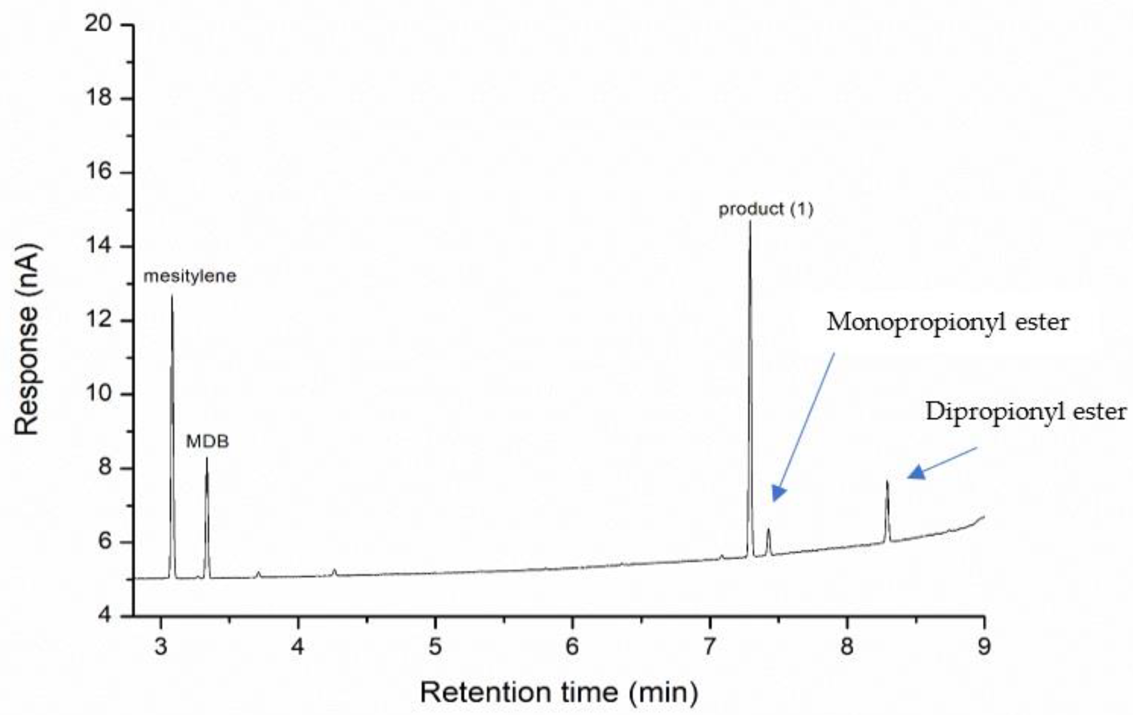 Molecules 29 00726 g003