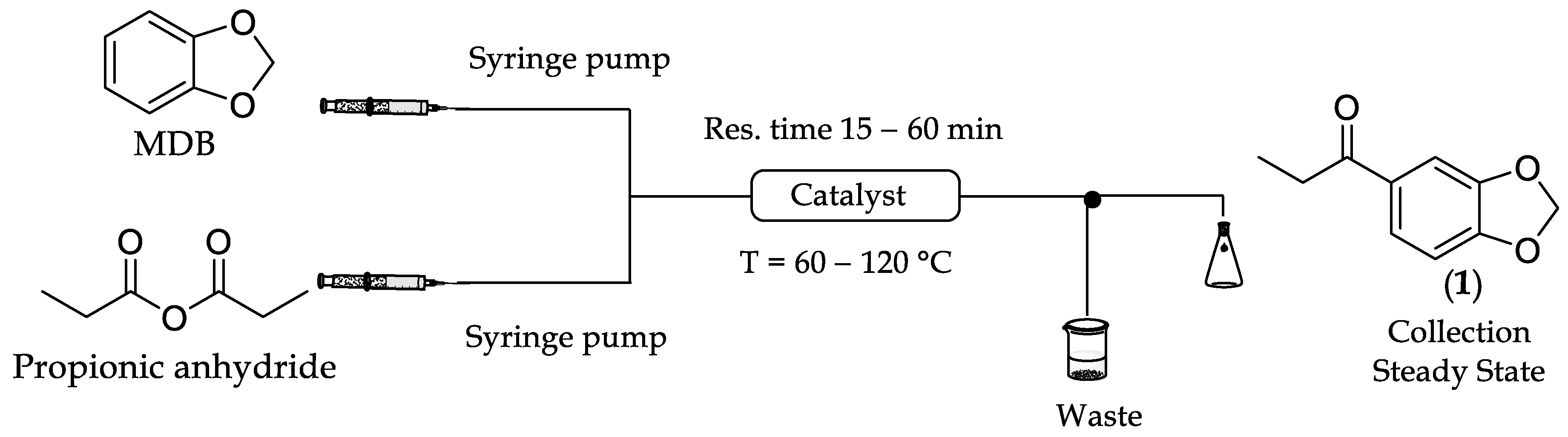 Molecules 29 00726 sch001
