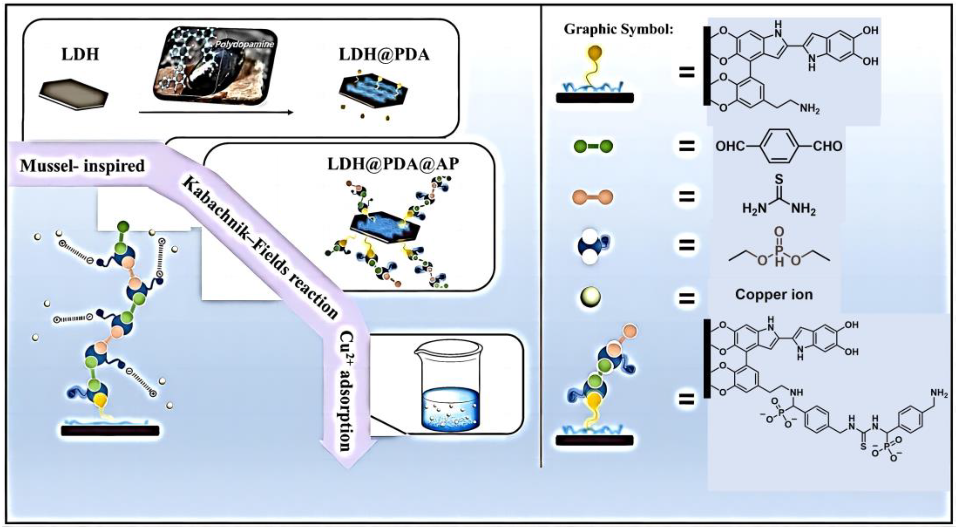 Molecules 29 00727 g005