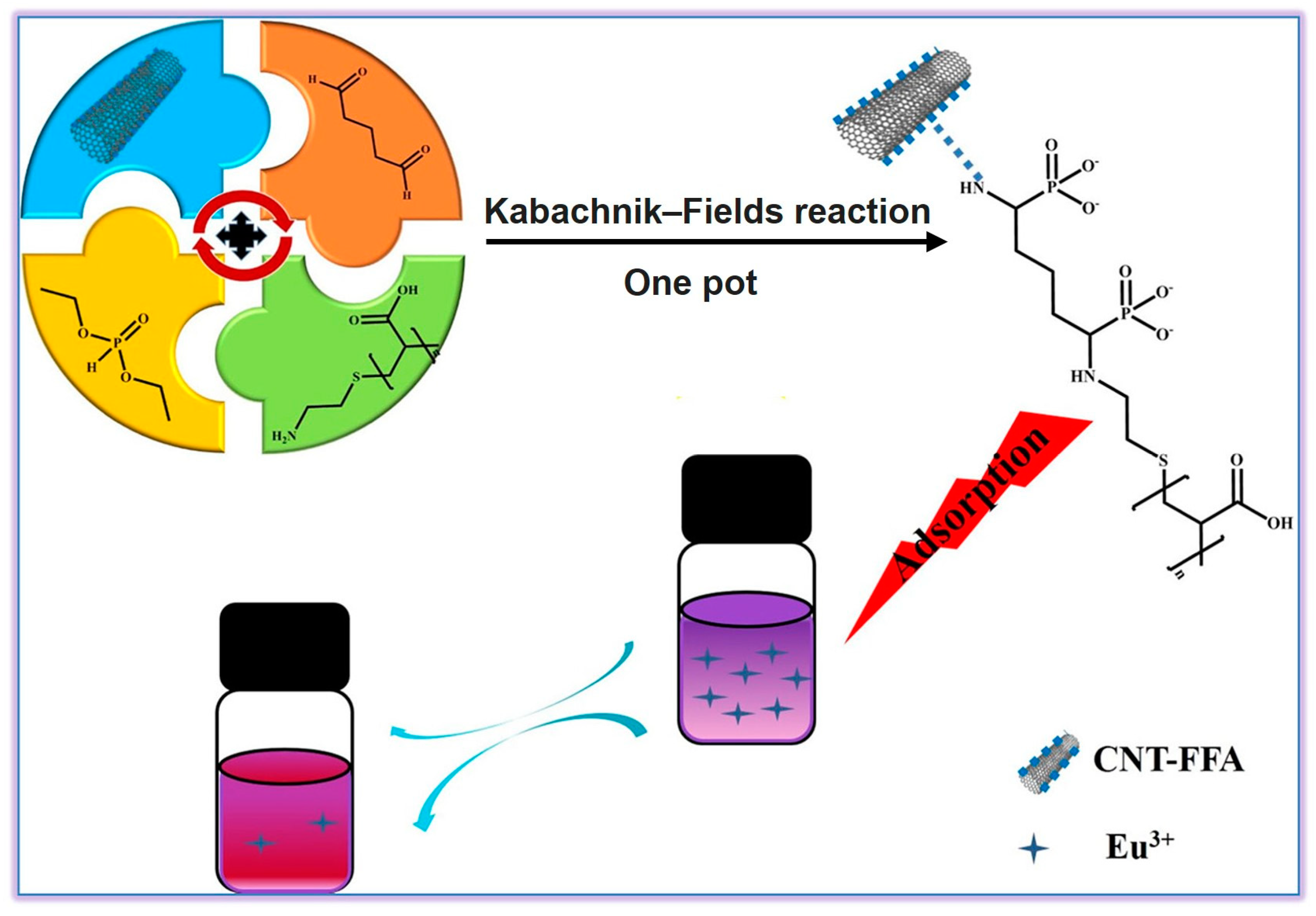 Molecules 29 00727 g006