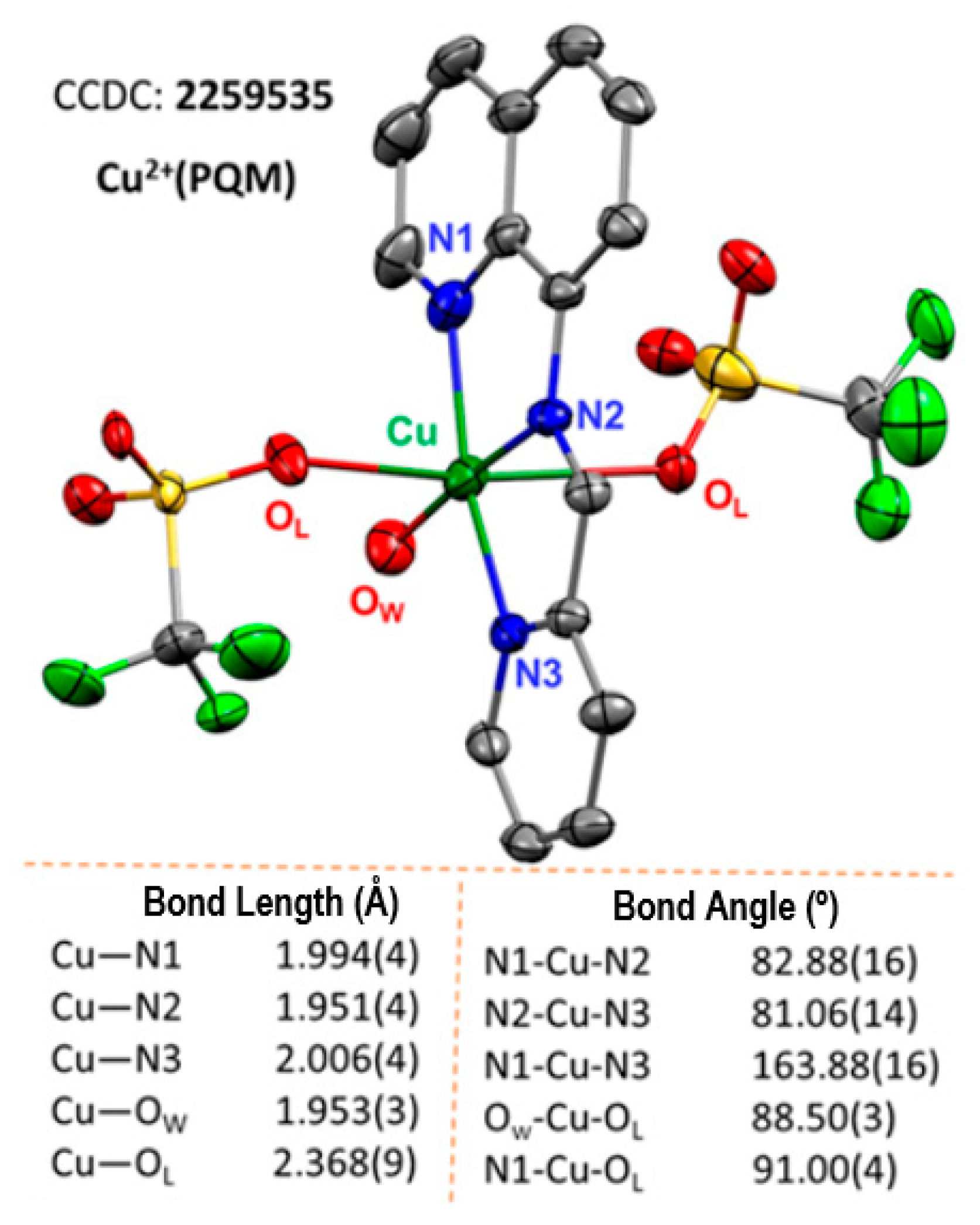 Molecules 29 00730 g001