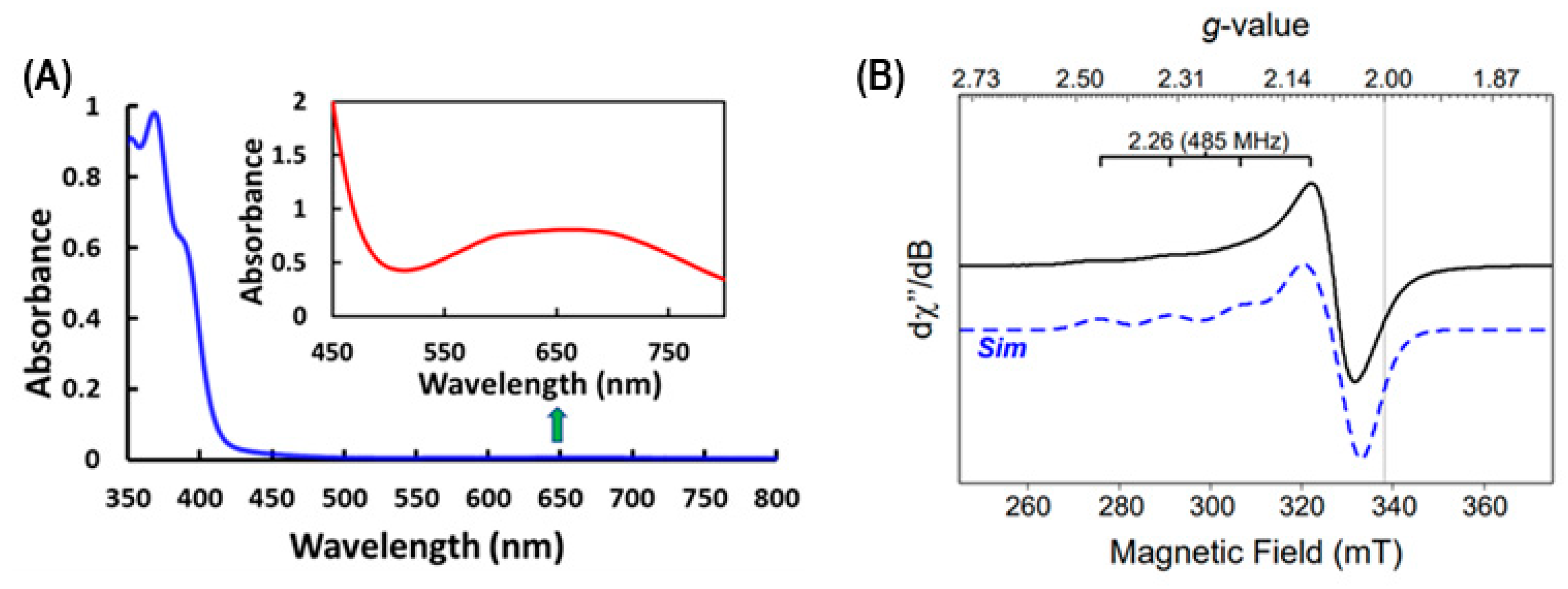 Molecules 29 00730 g002