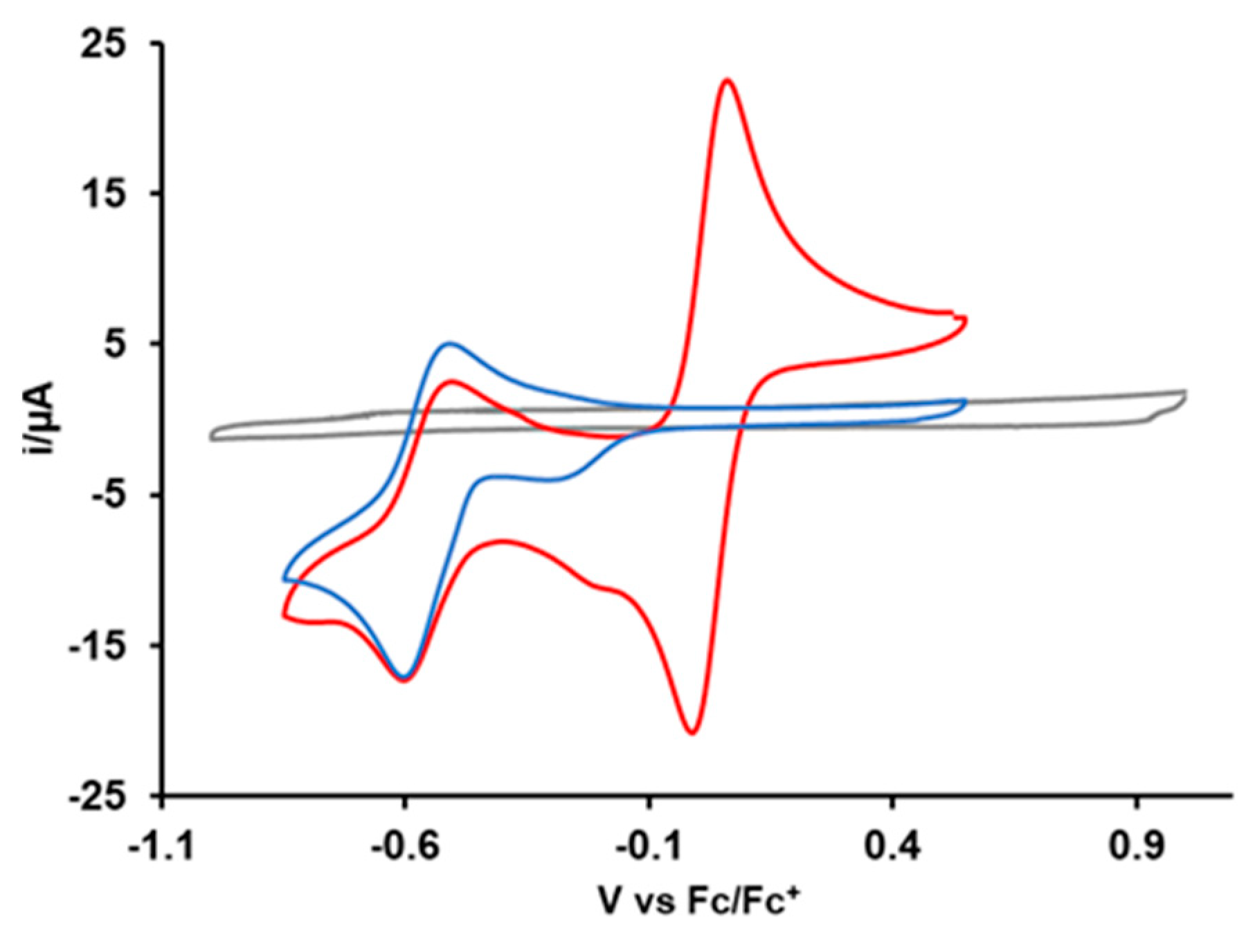 Molecules 29 00730 g003