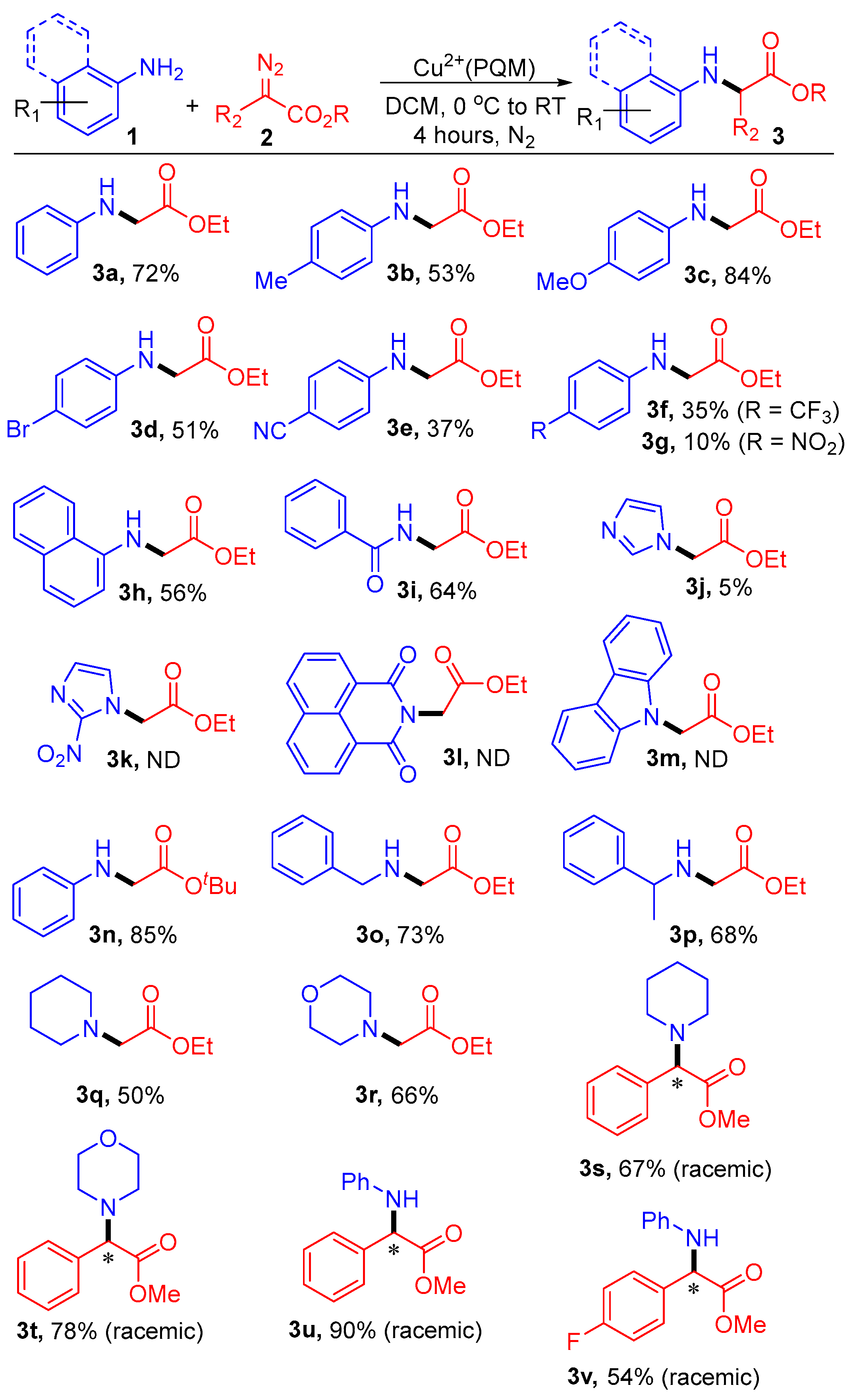 Molecules 29 00730 sch003