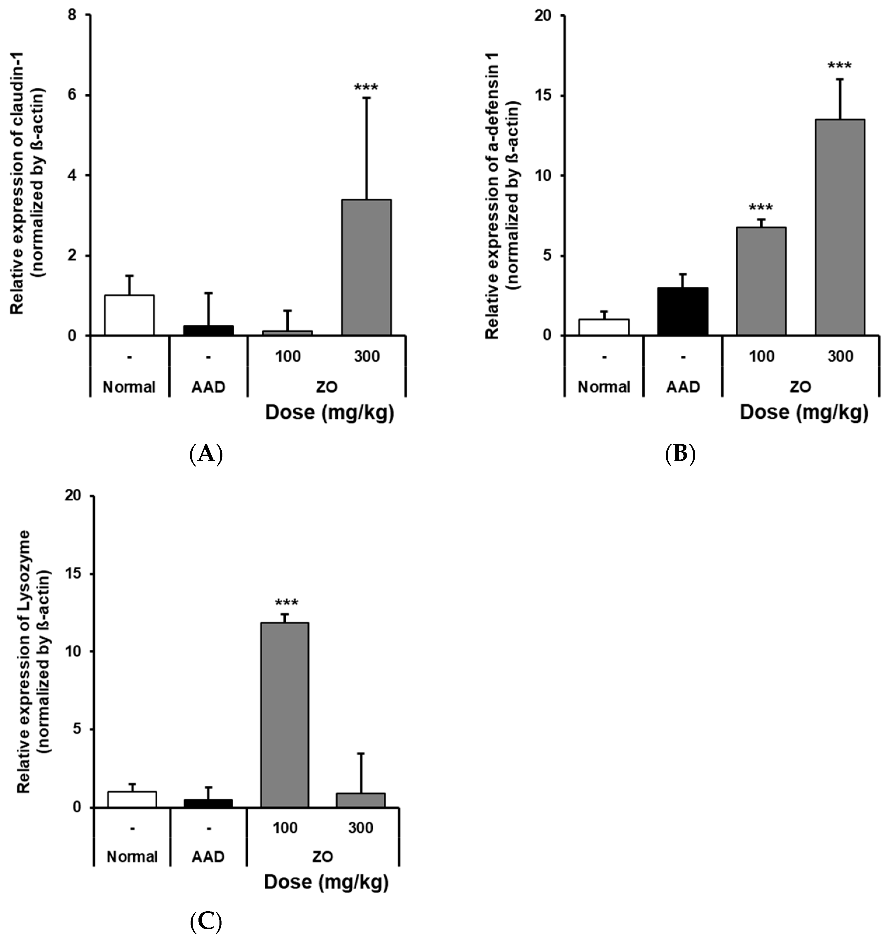 Molecules 29 00732 g003