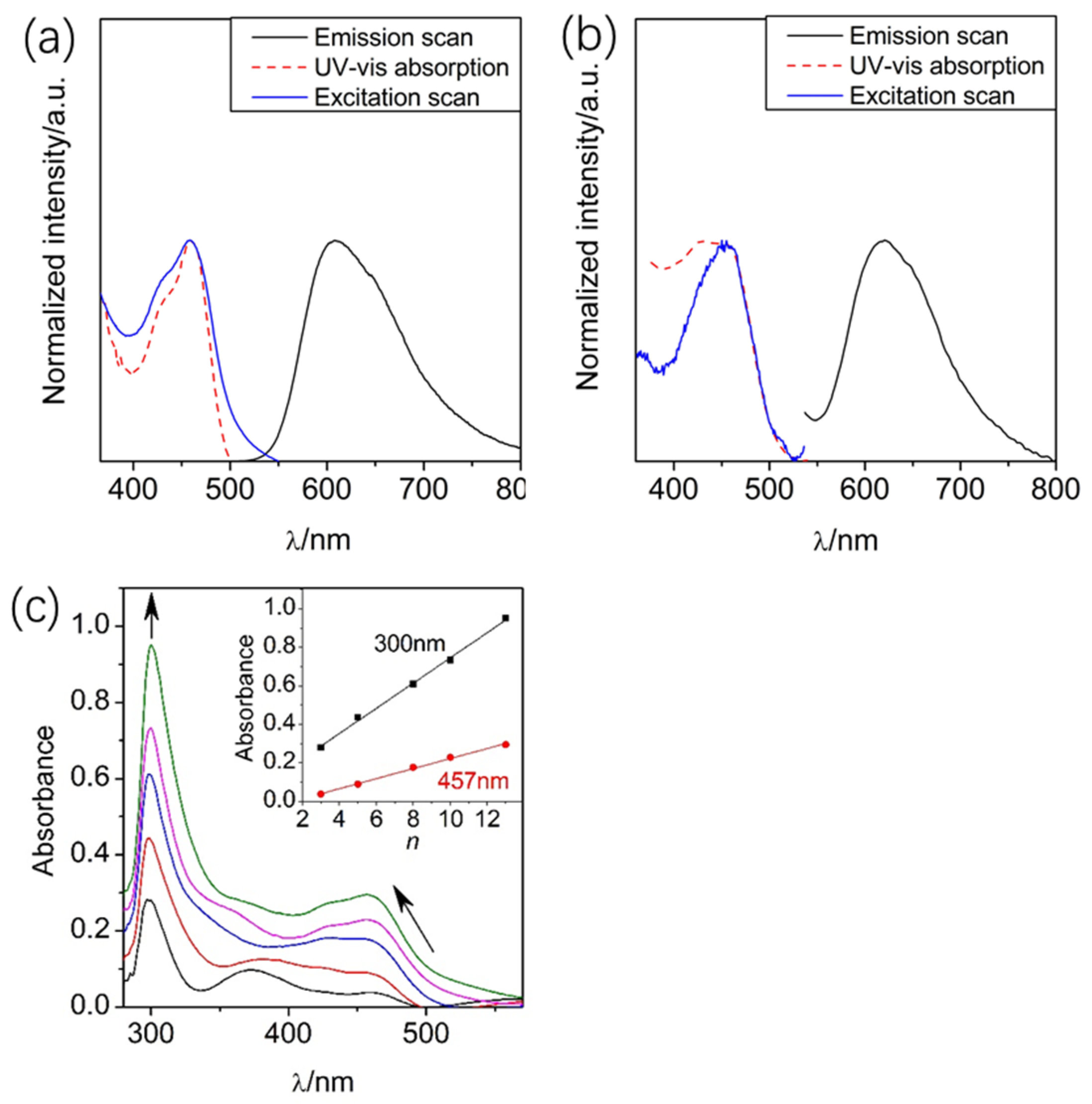 Molecules 29 00734 g001