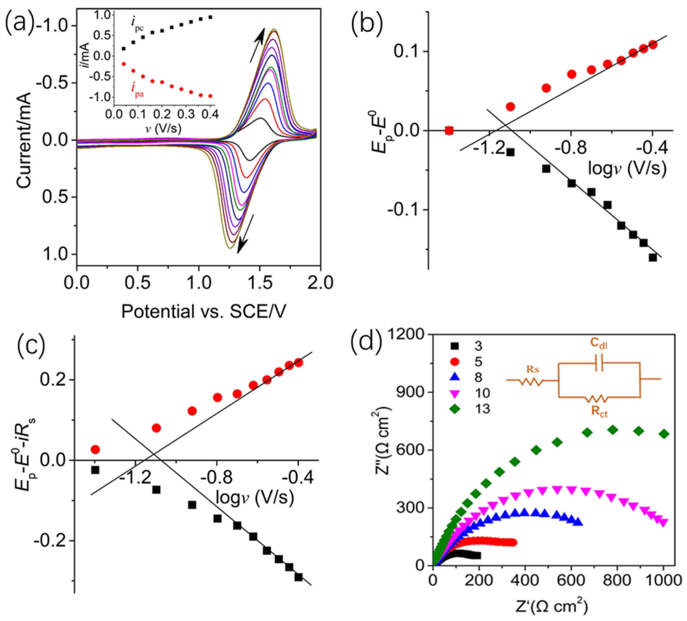 Molecules 29 00734 g003