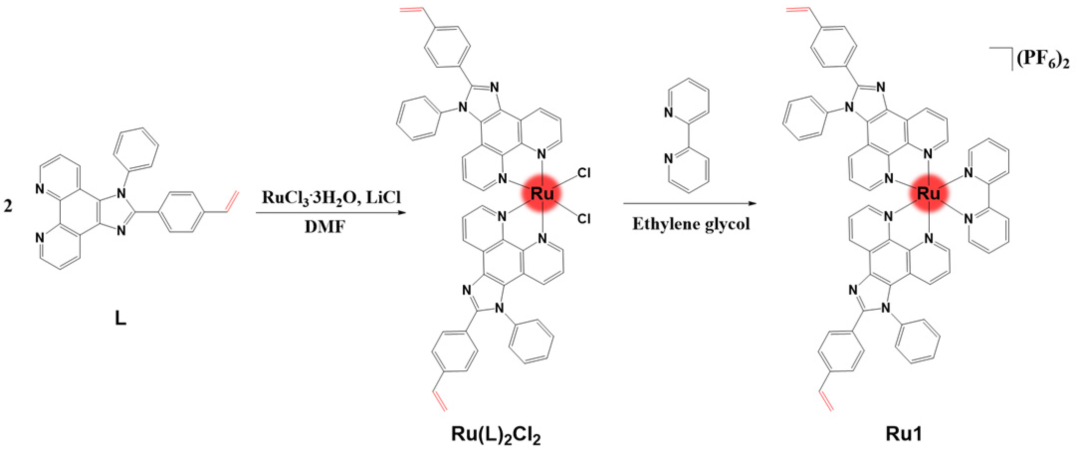Molecules 29 00734 sch001