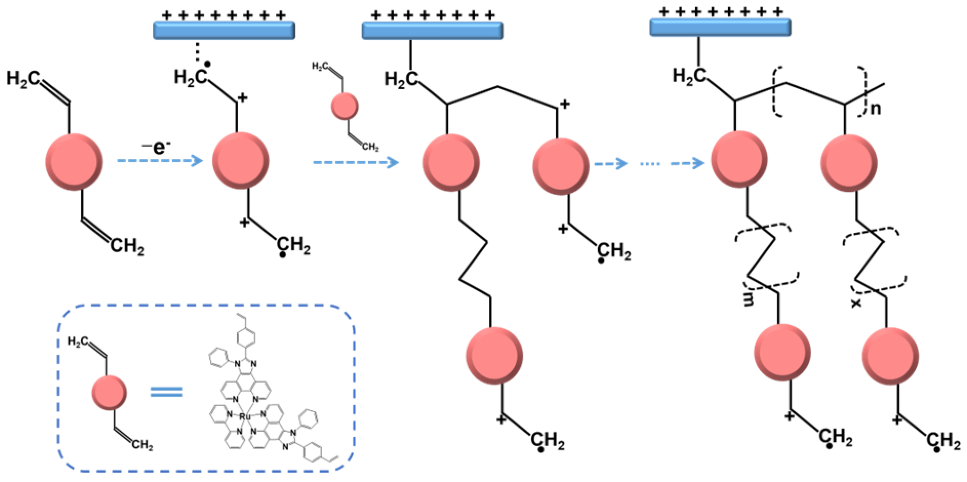 Molecules 29 00734 sch002