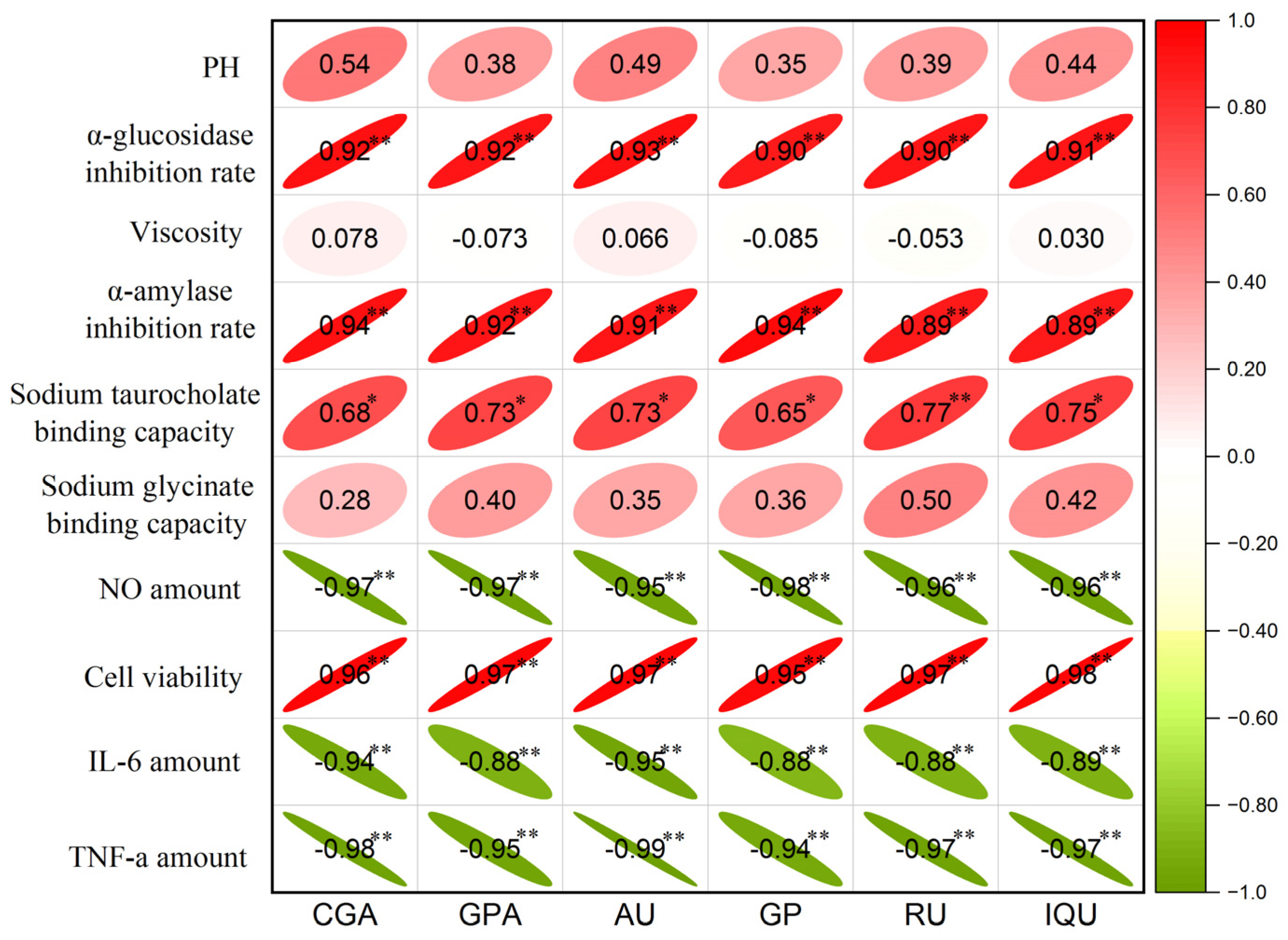 Molecules 29 00737 g007