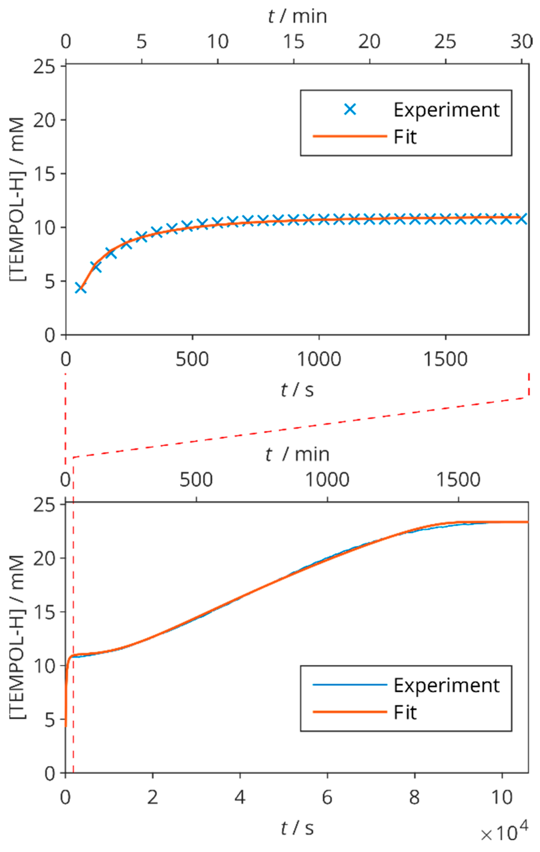 Molecules 29 00738 g004