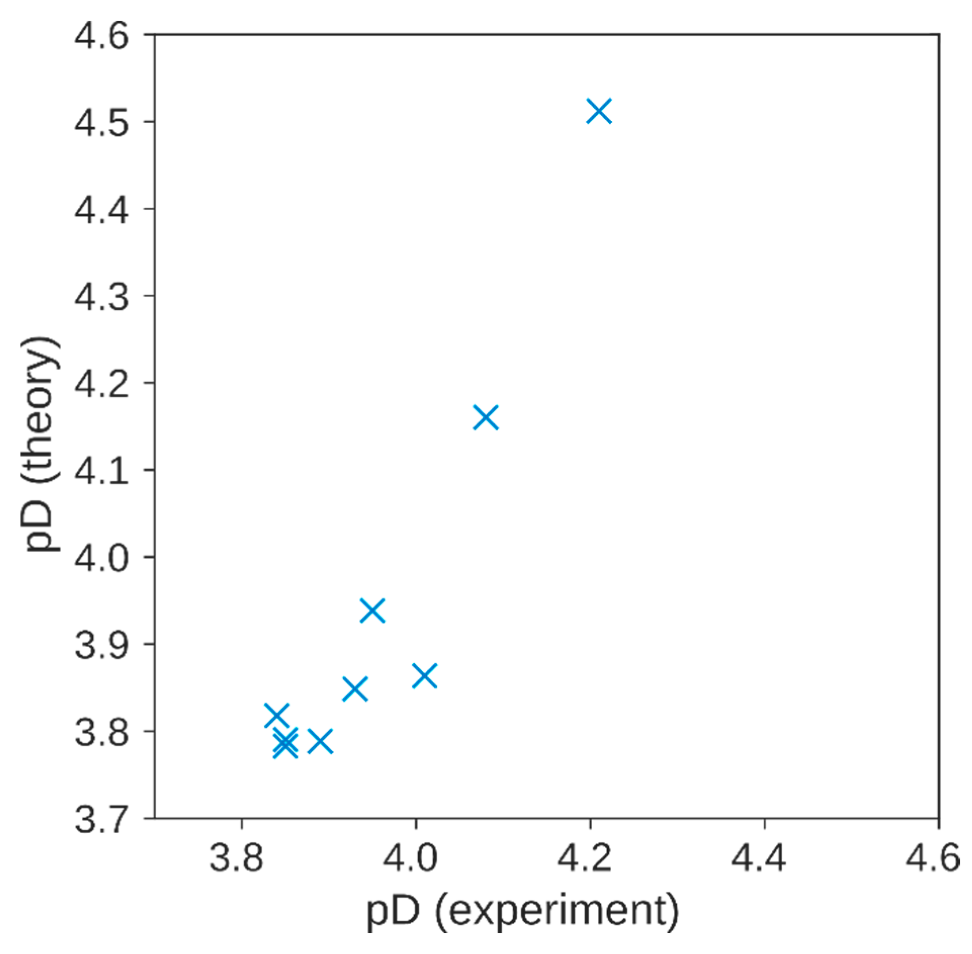 Molecules 29 00738 g007