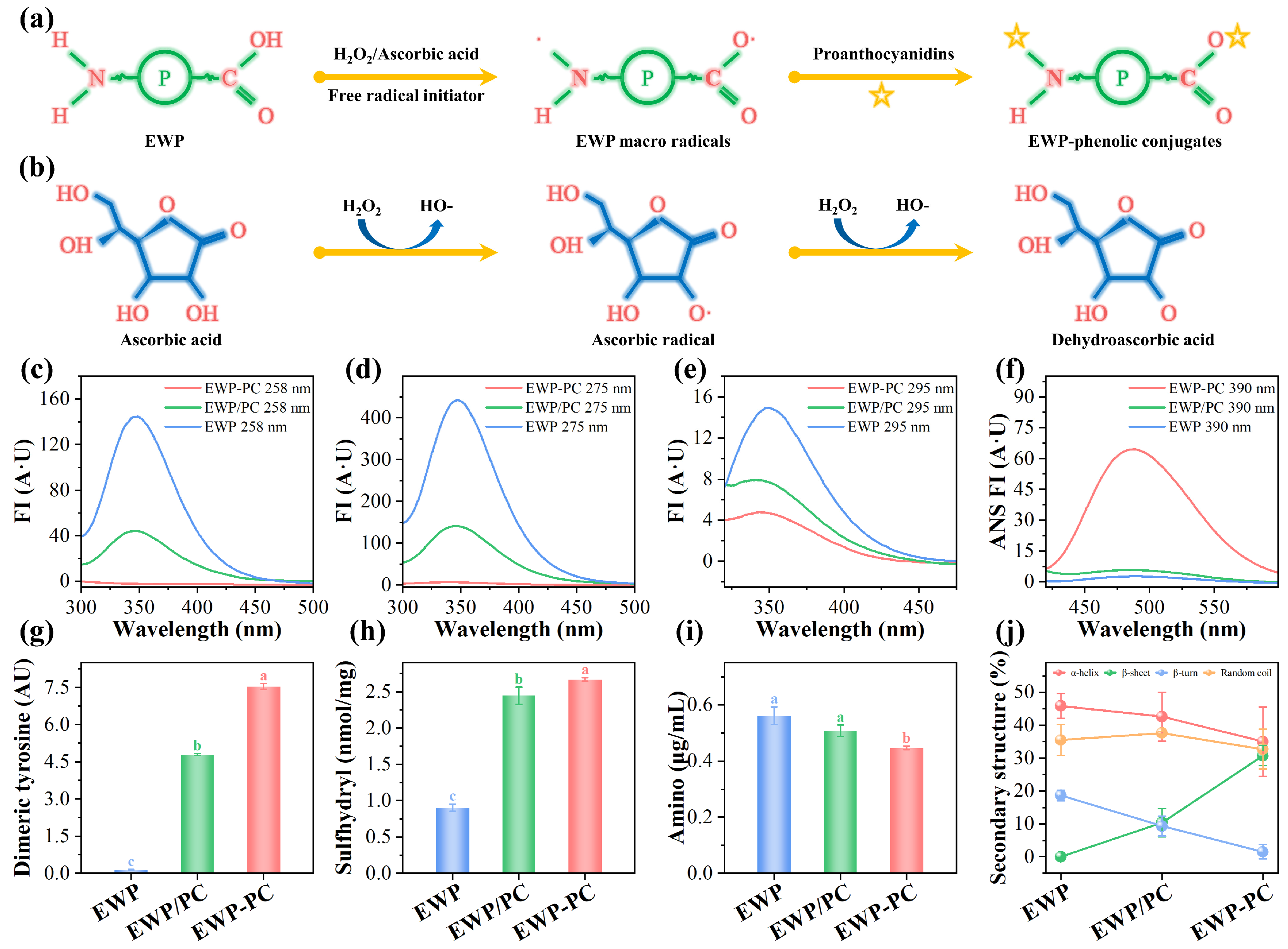 Molecules 29 00743 g001 Molecules 29 00743 g001