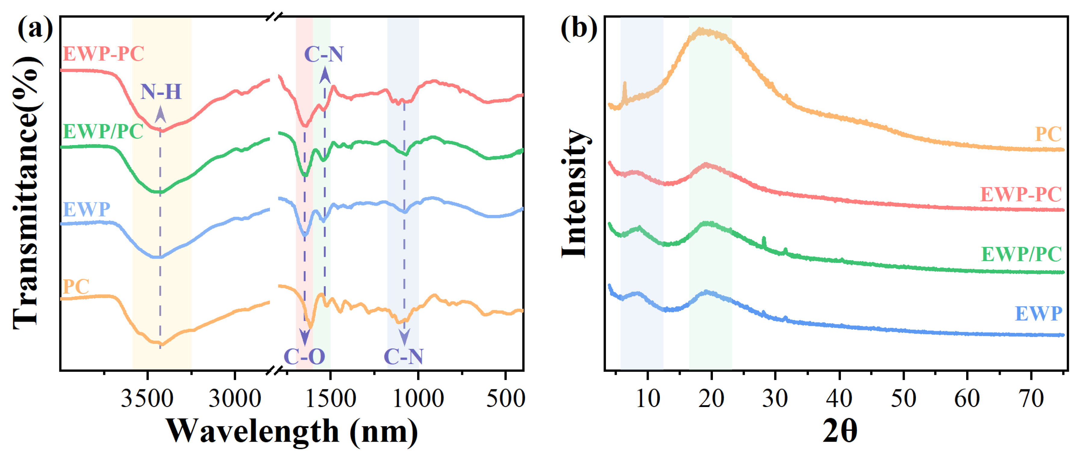 Molecules 29 00743 g002 Molecules 29 00743 g002