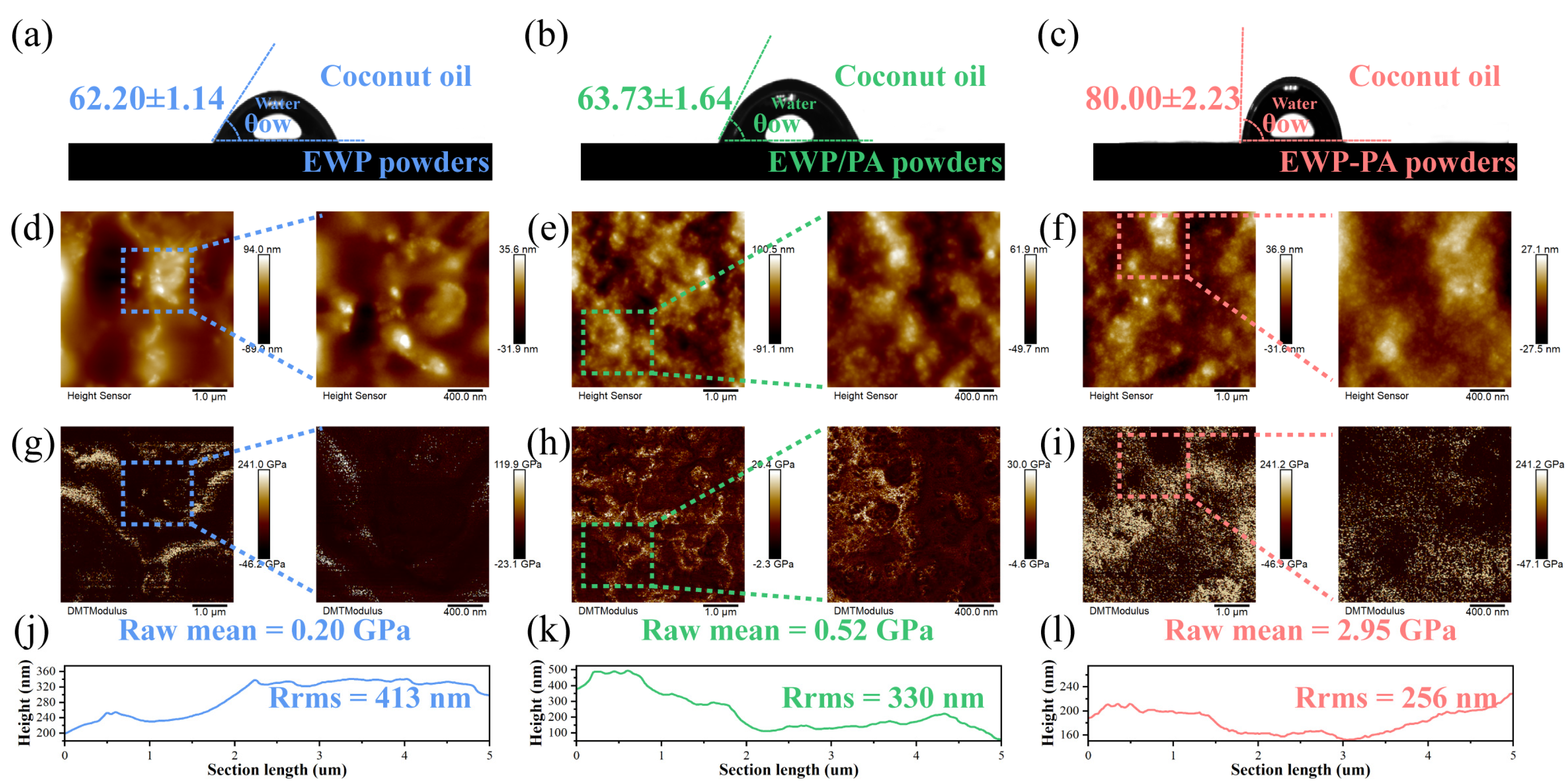 Molecules 29 00743 g003 Molecules 29 00743 g003