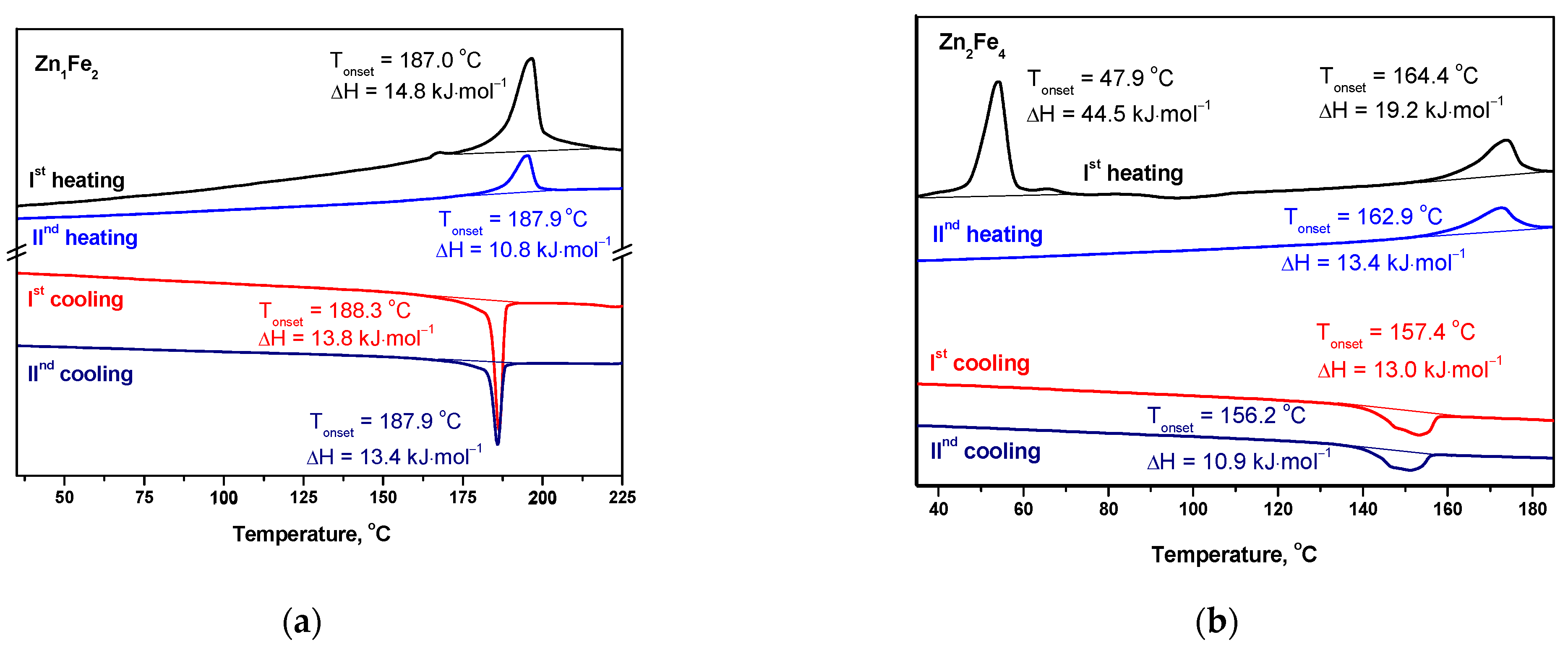Molecules 29 00750 g004