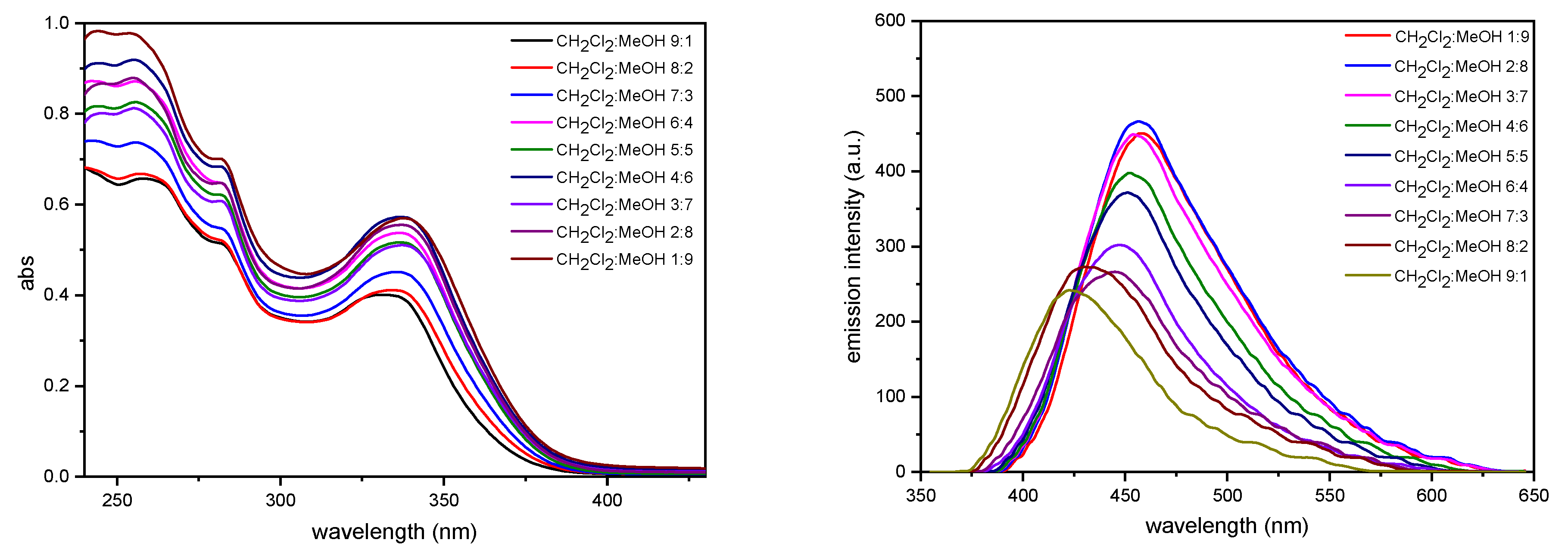 Molecules 29 00750 g007