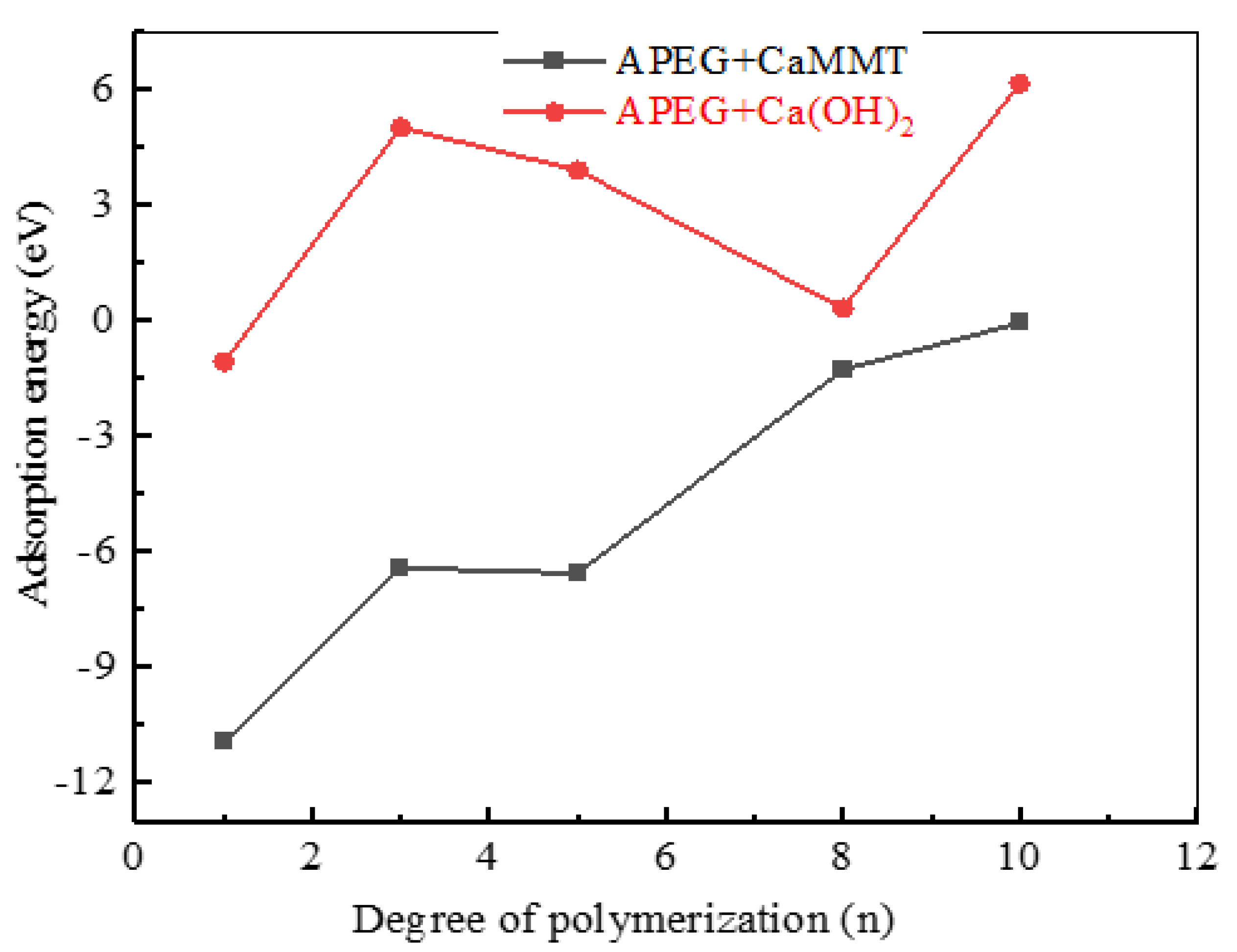 Molecules 29 00752 g003