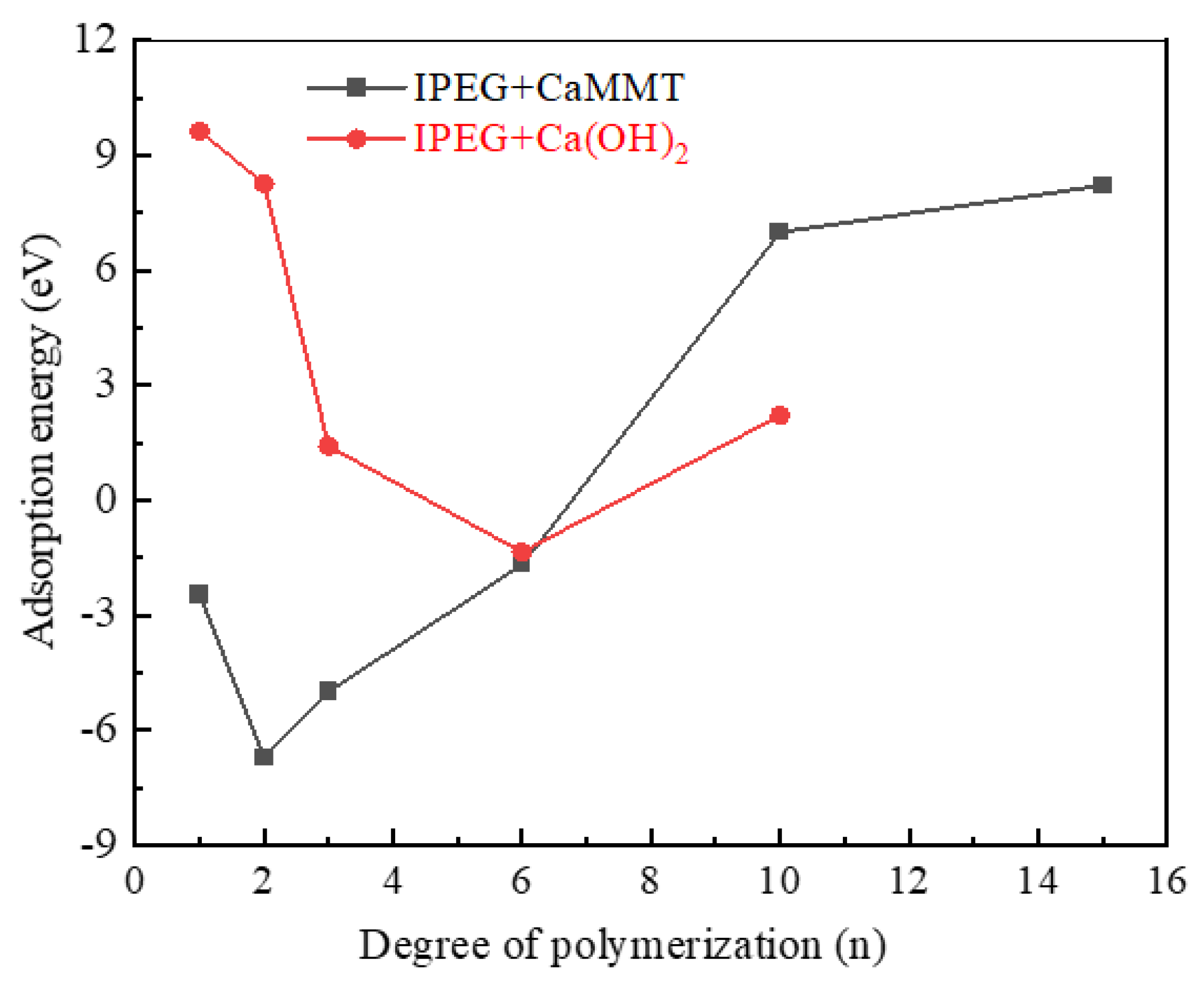 Molecules 29 00752 g004