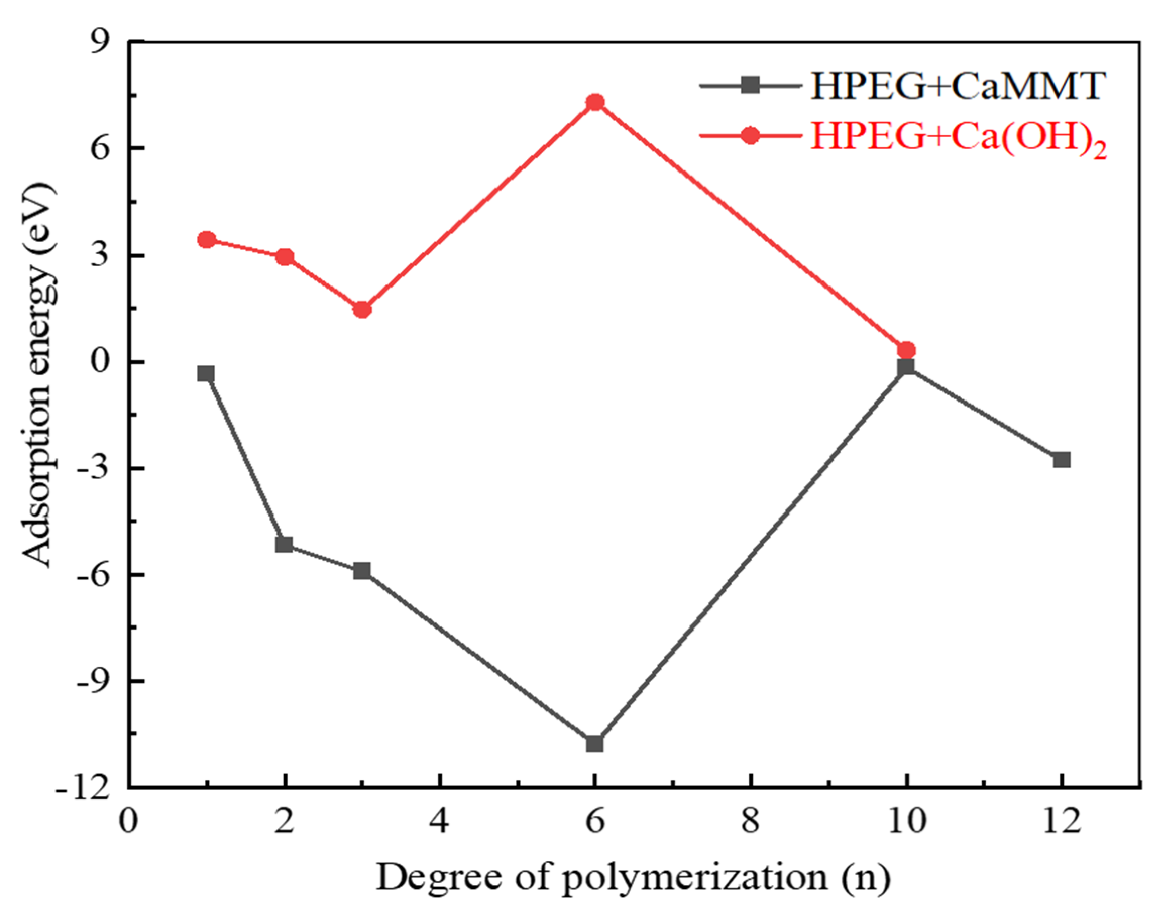 Molecules 29 00752 g005