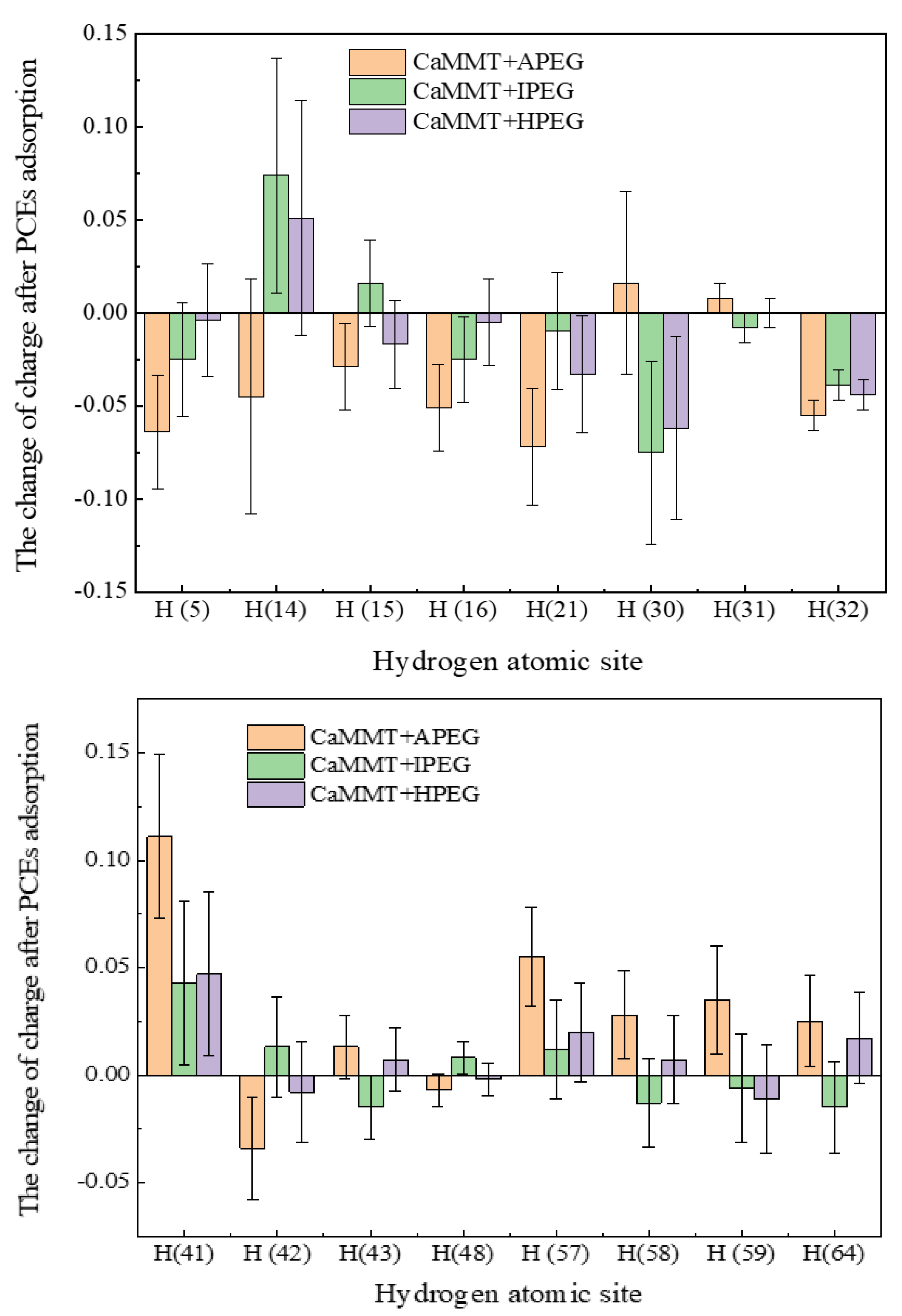Molecules 29 00752 g008