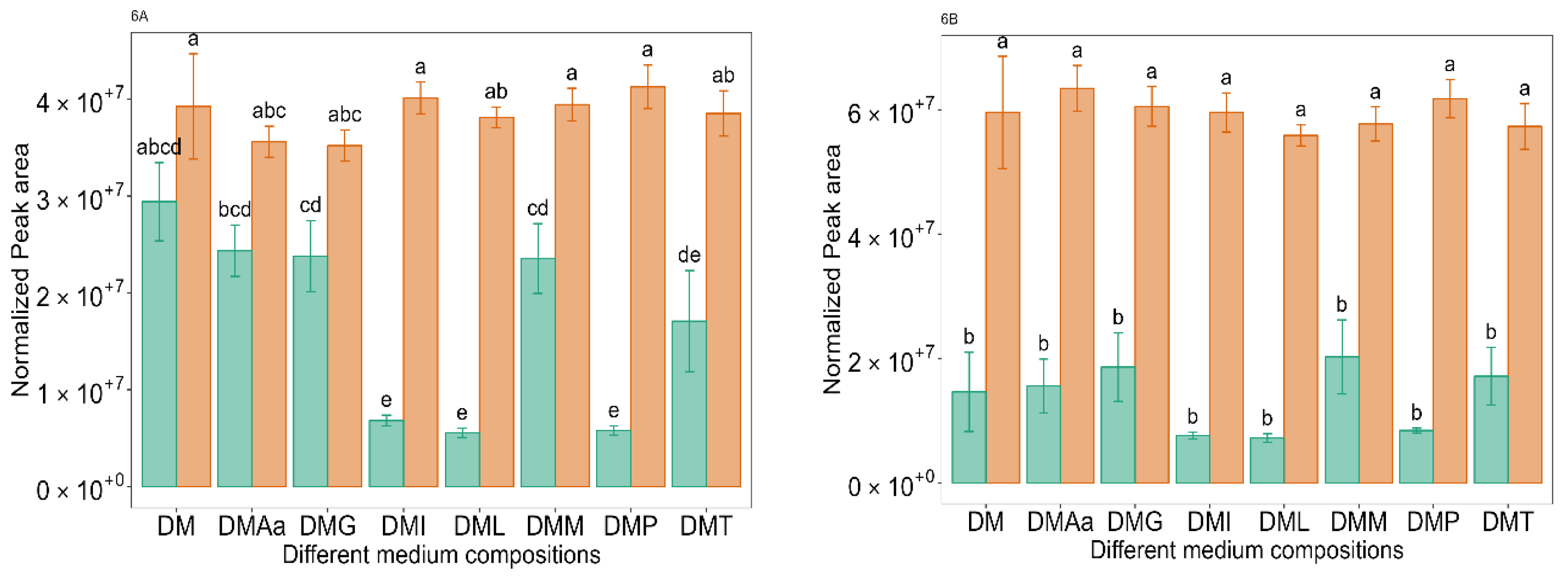 Molecules 29 00753 g006