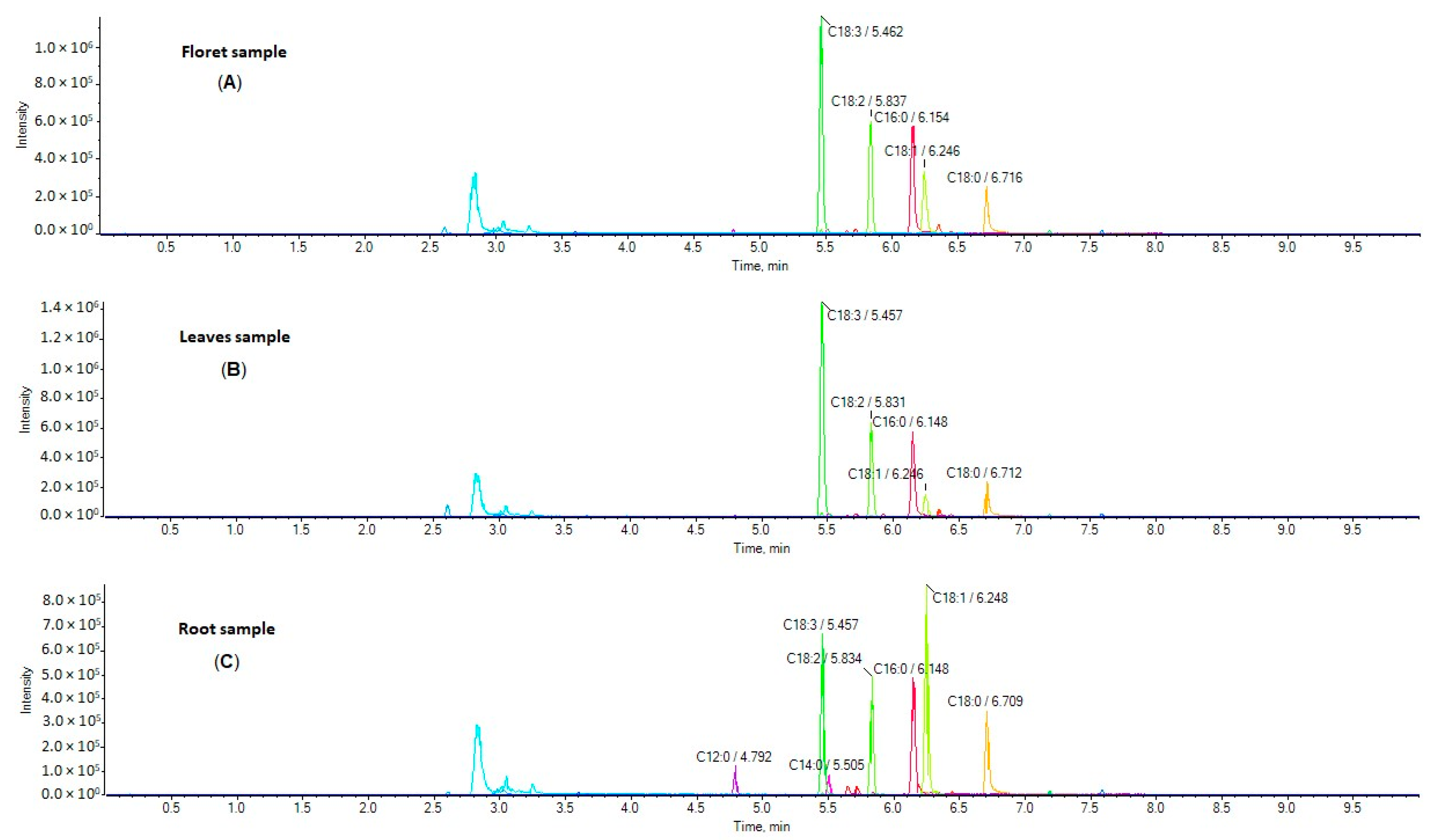 Molecules 29 00754 g001