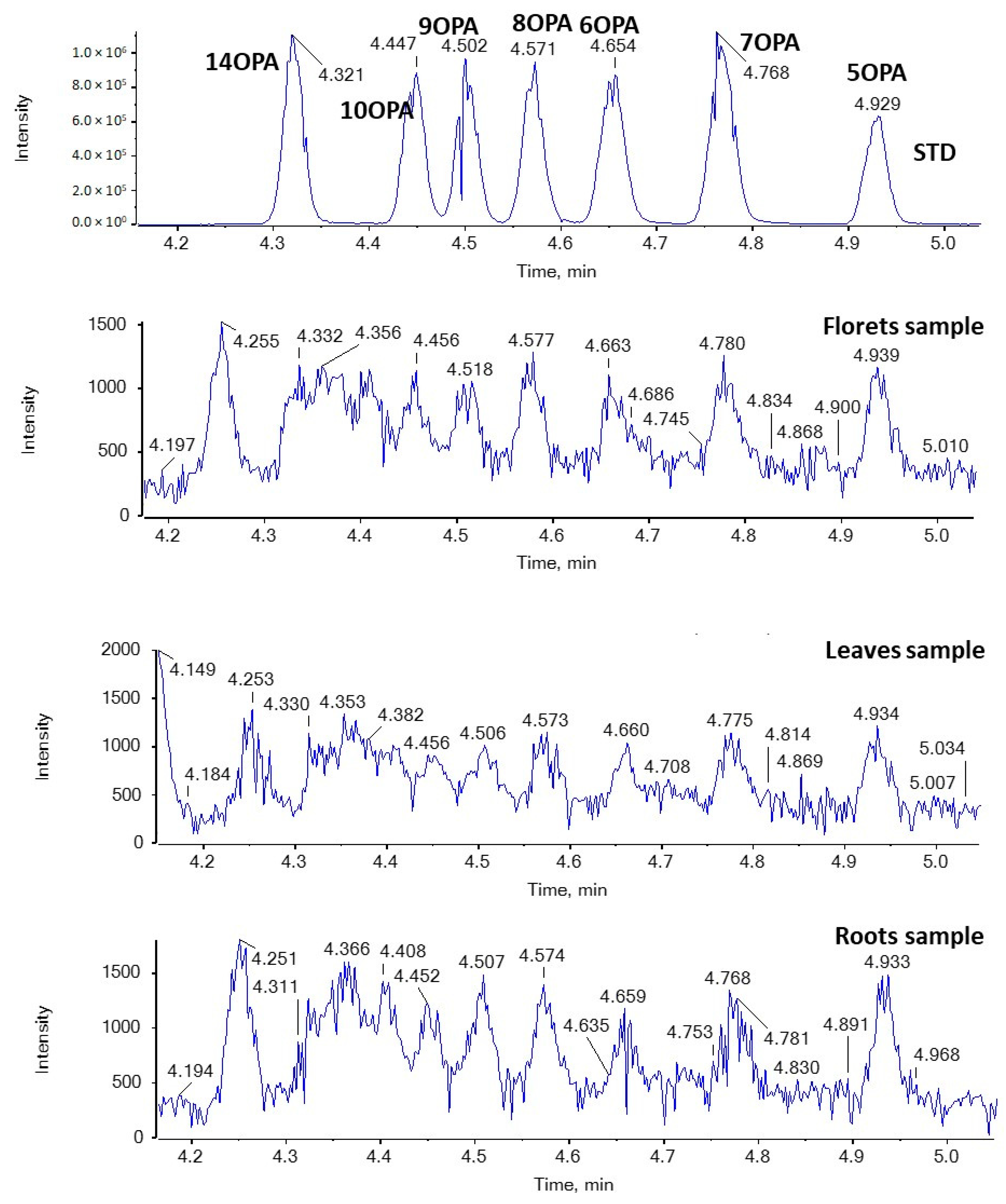 Molecules 29 00754 g006