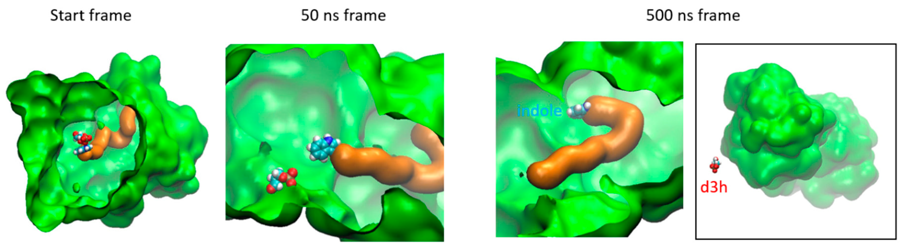 Molecules 29 00756 g013 Molecules 29 00756 g013