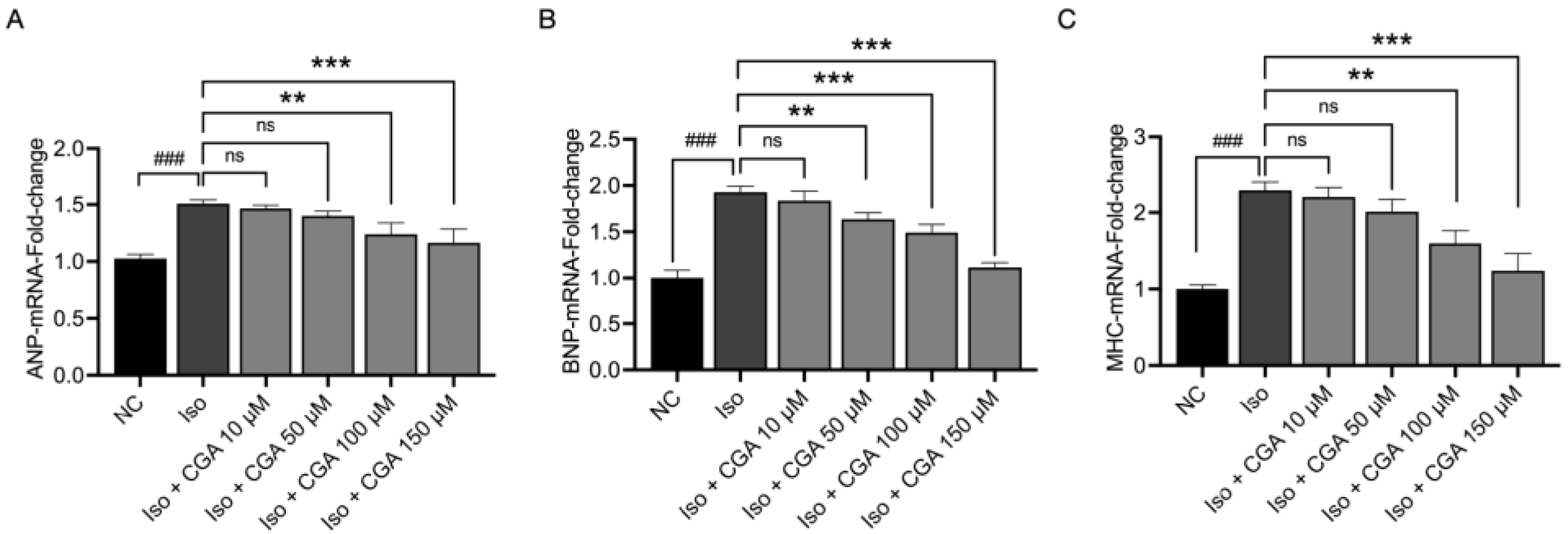 Molecules 29 00760 g003