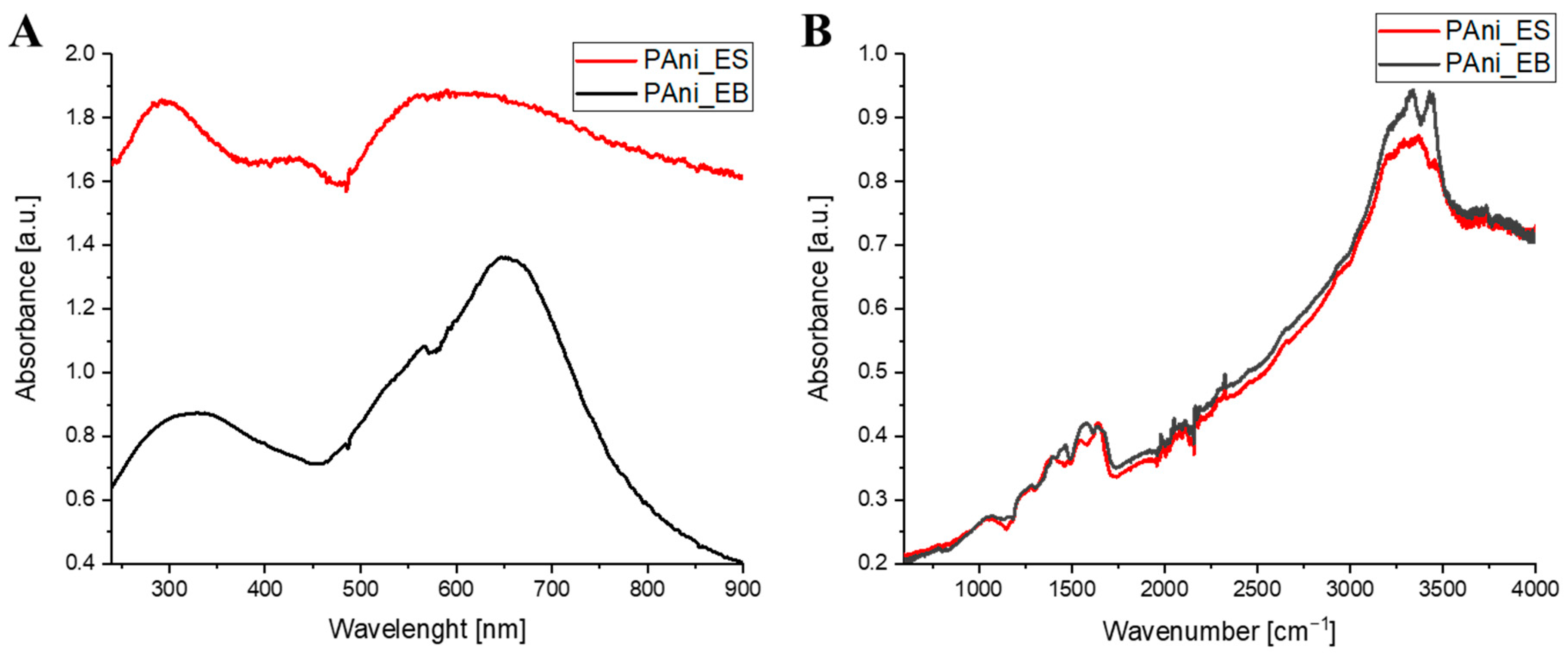 Molecules 29 00761 g002