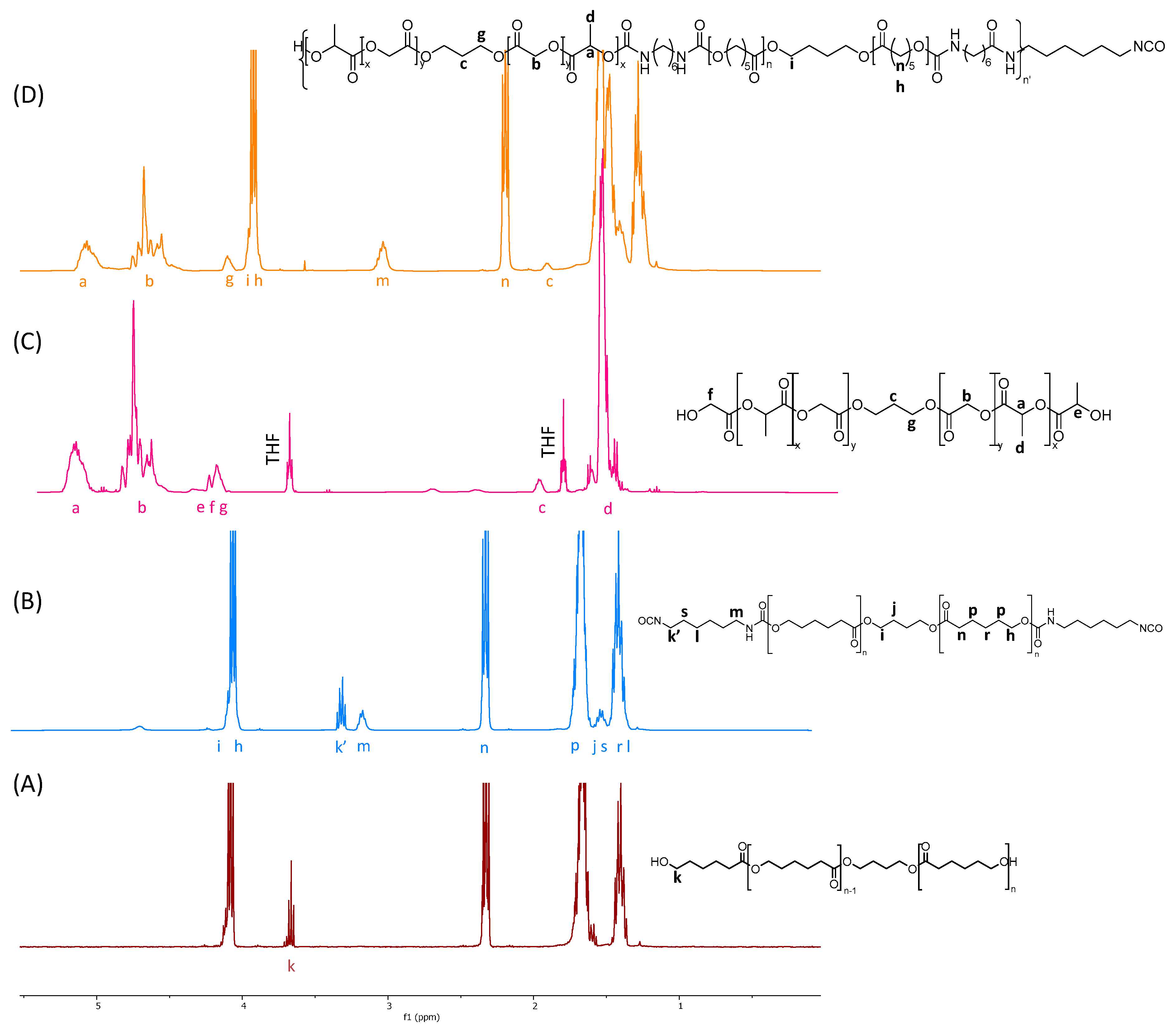Molecules 29 00766 g002