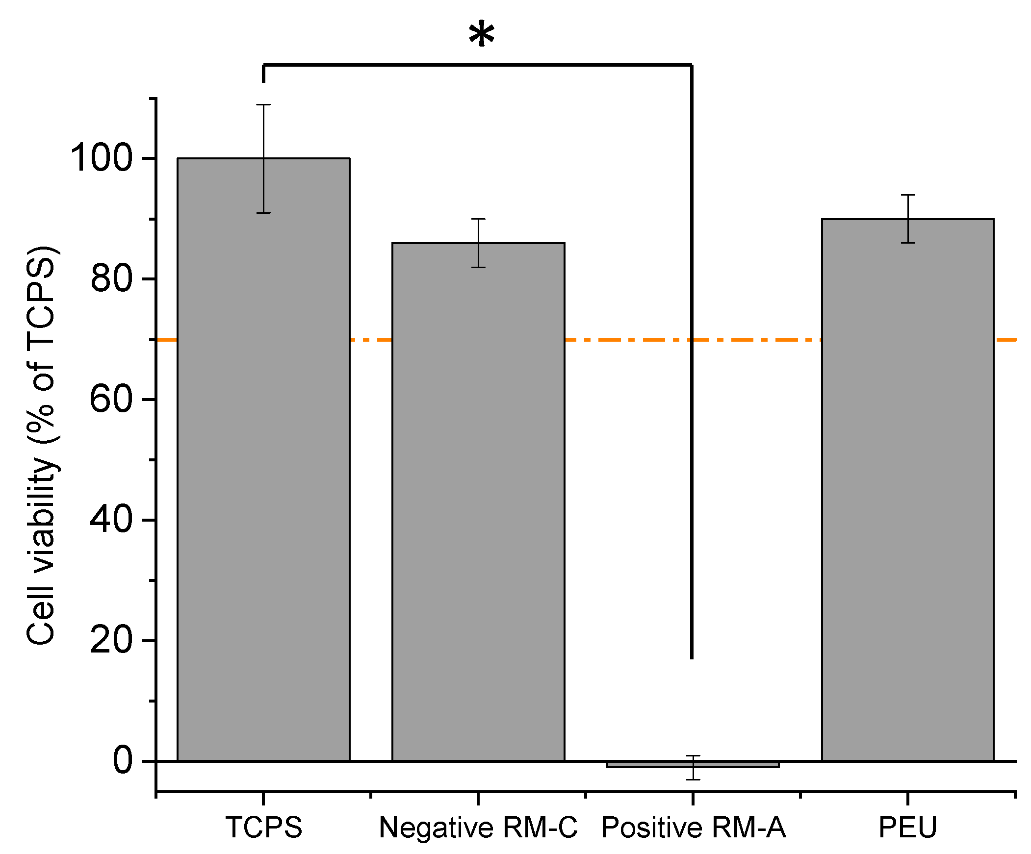 Molecules 29 00766 g006