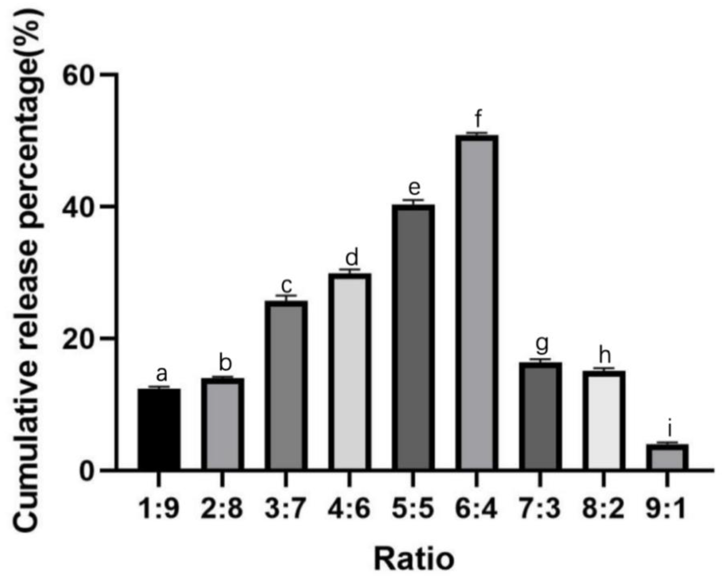 Molecules 29 00767 g001
