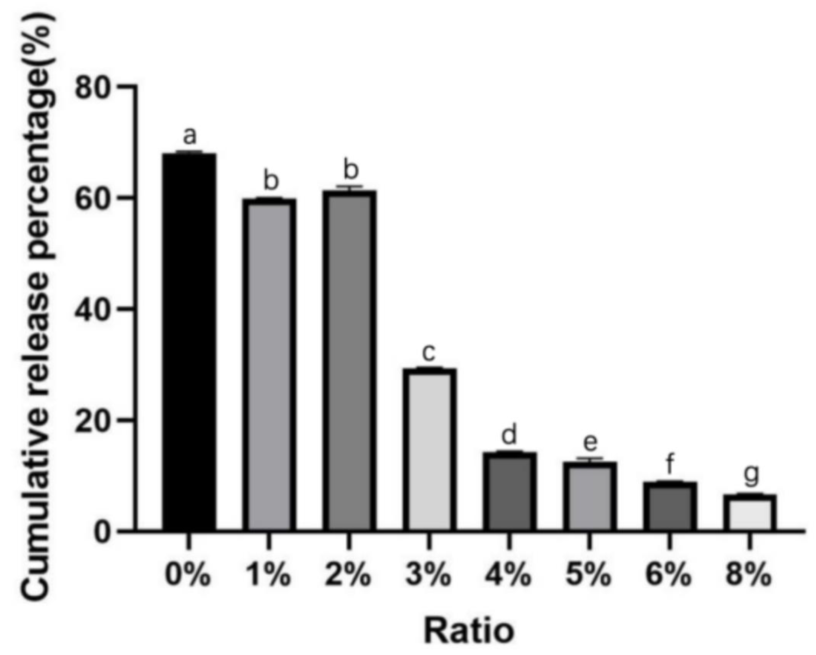 Molecules 29 00767 g003