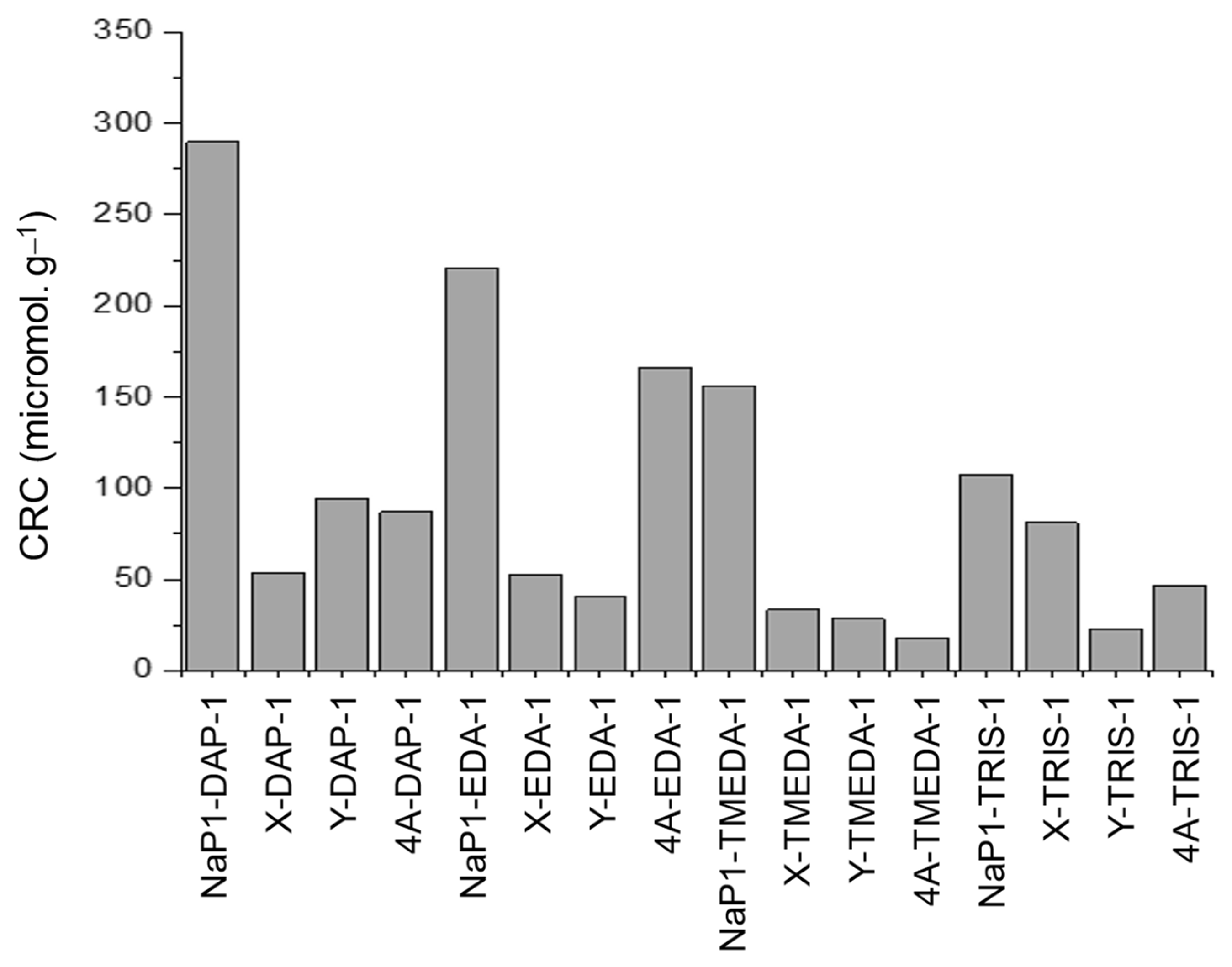 Molecules 29 00768 g001
