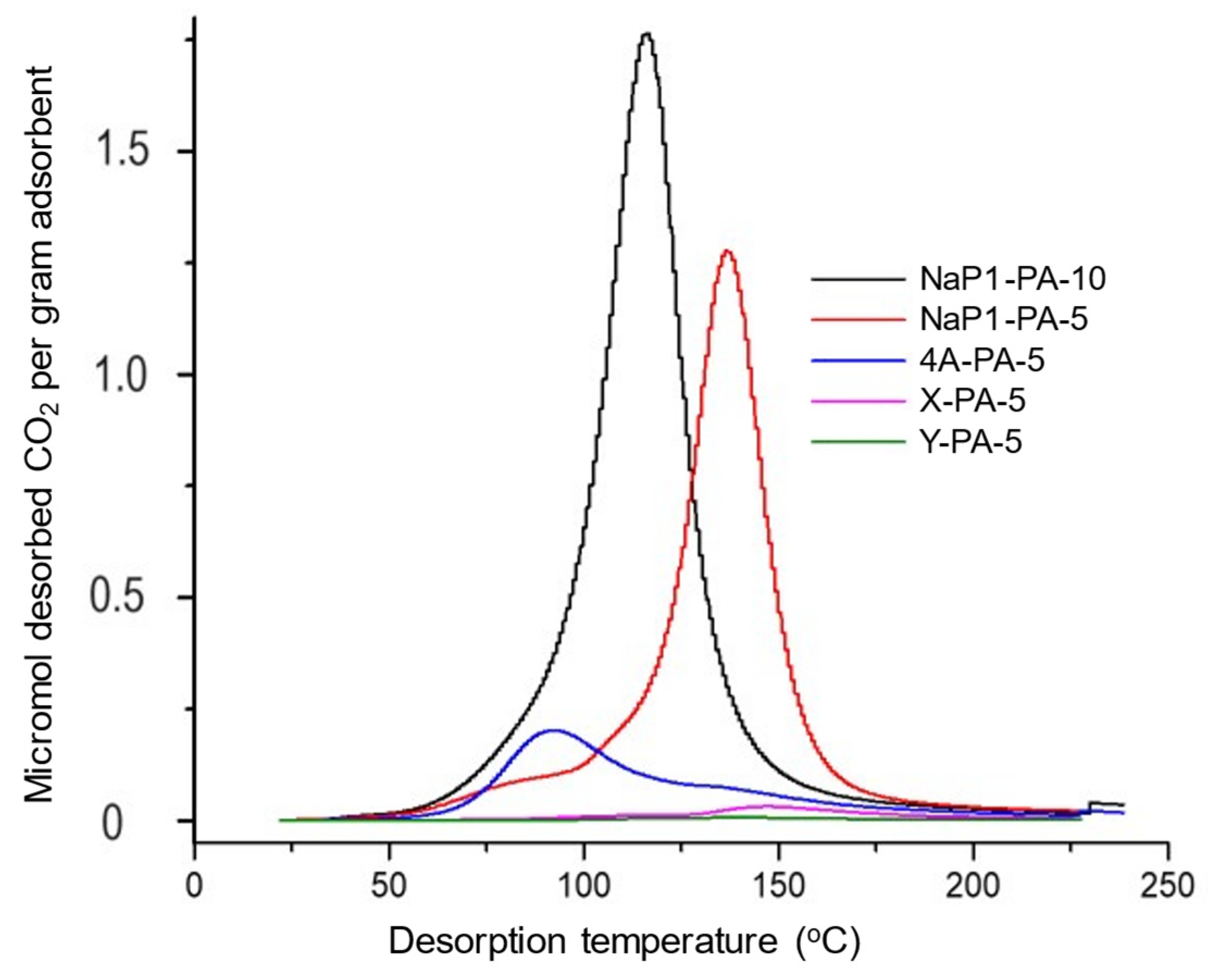 Molecules 29 00768 g003