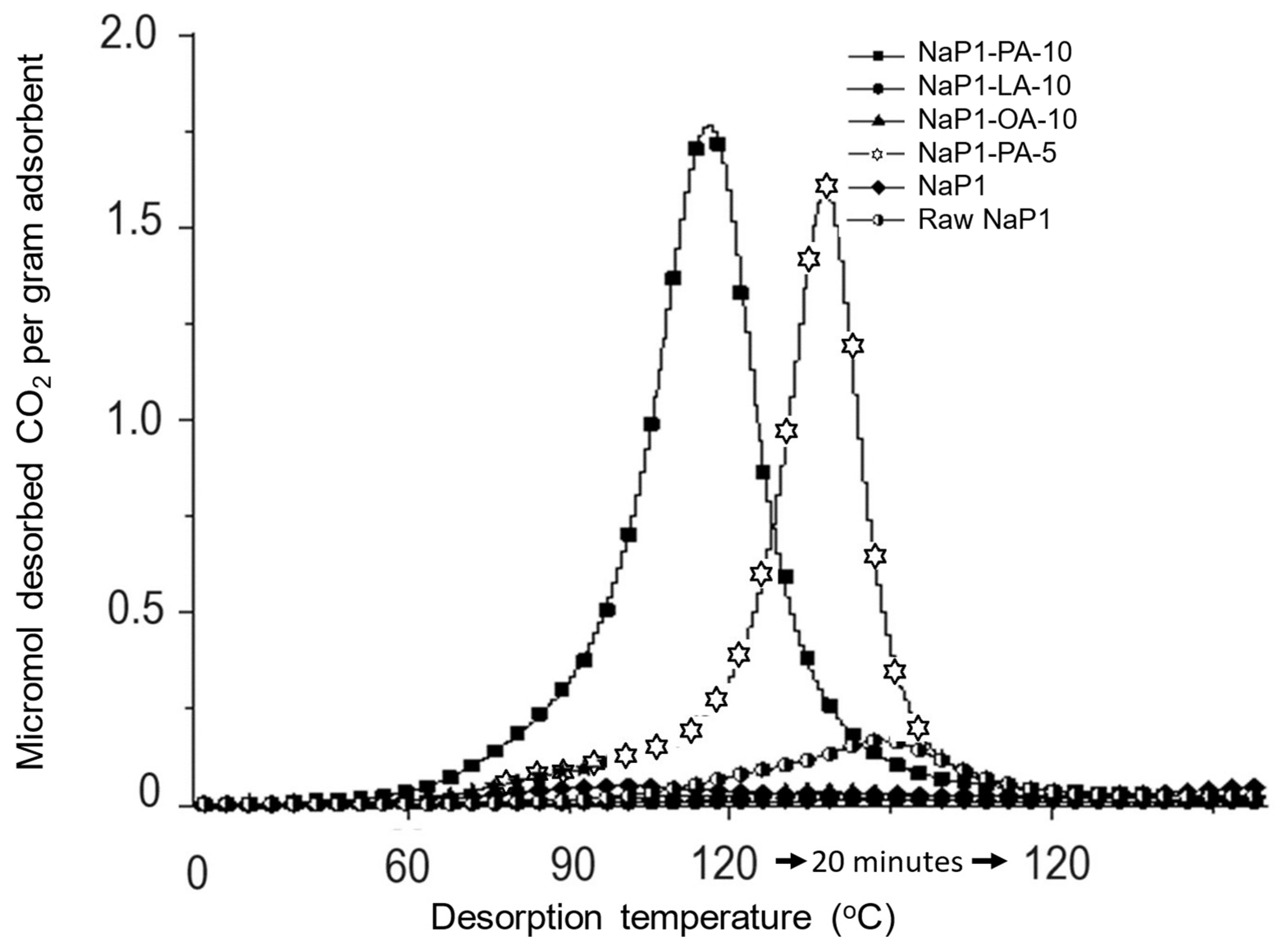 Molecules 29 00768 g004