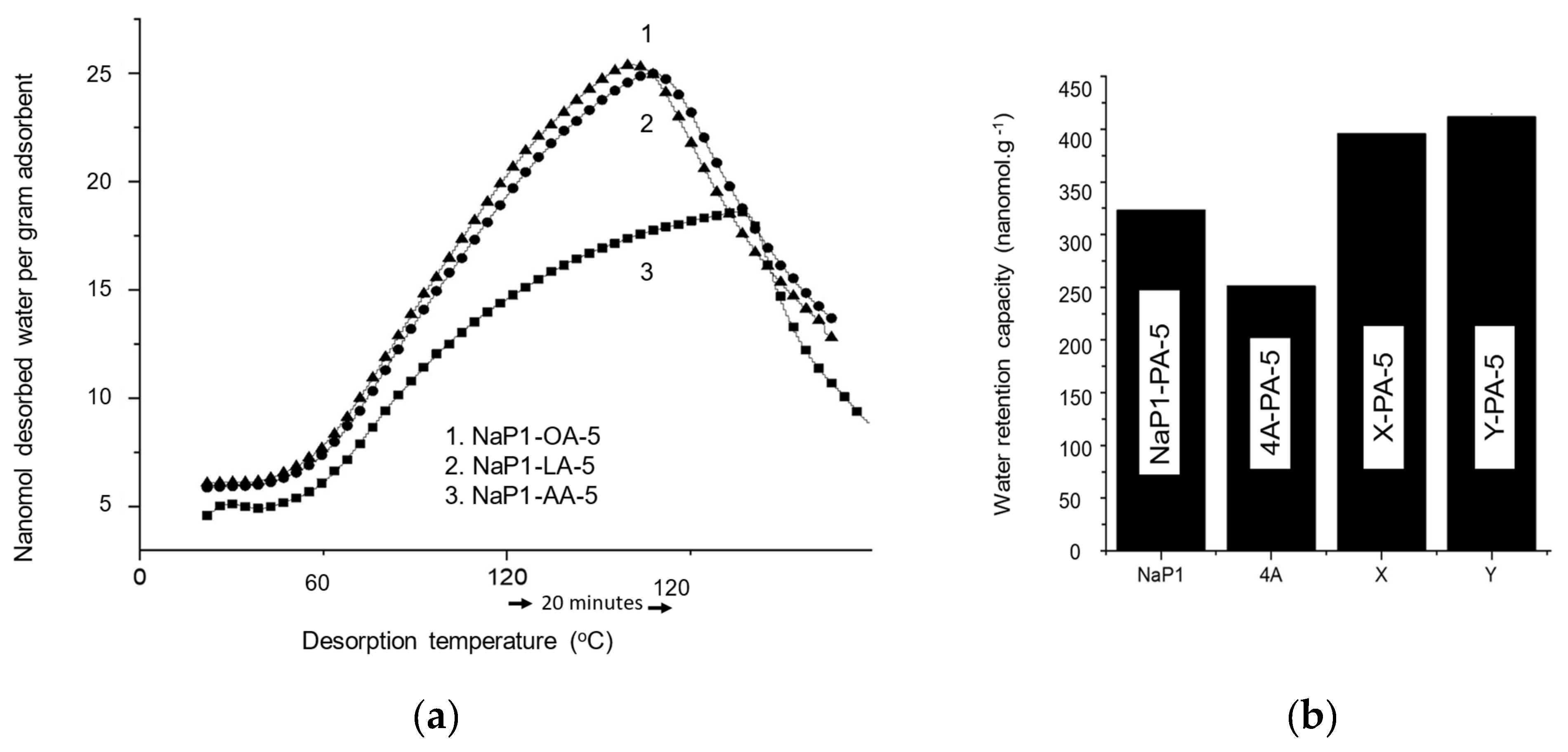 Molecules 29 00768 g005