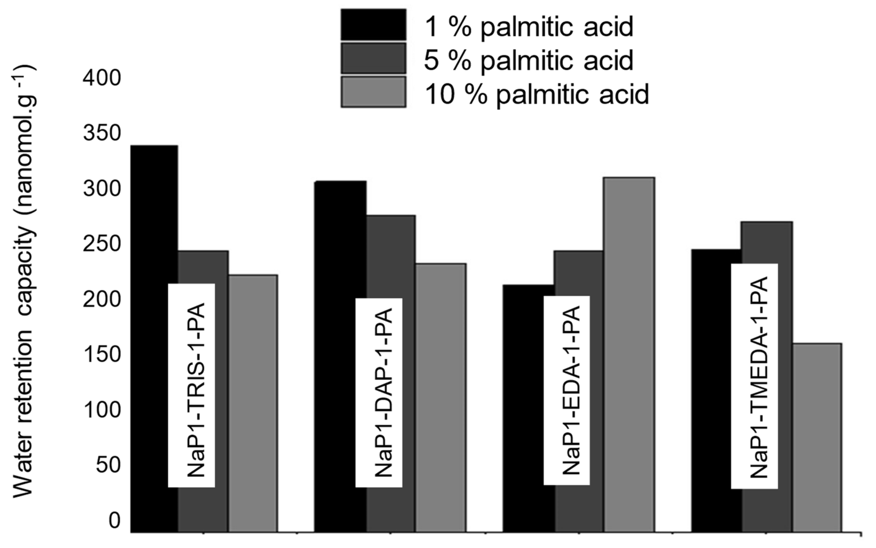 Molecules 29 00768 g006