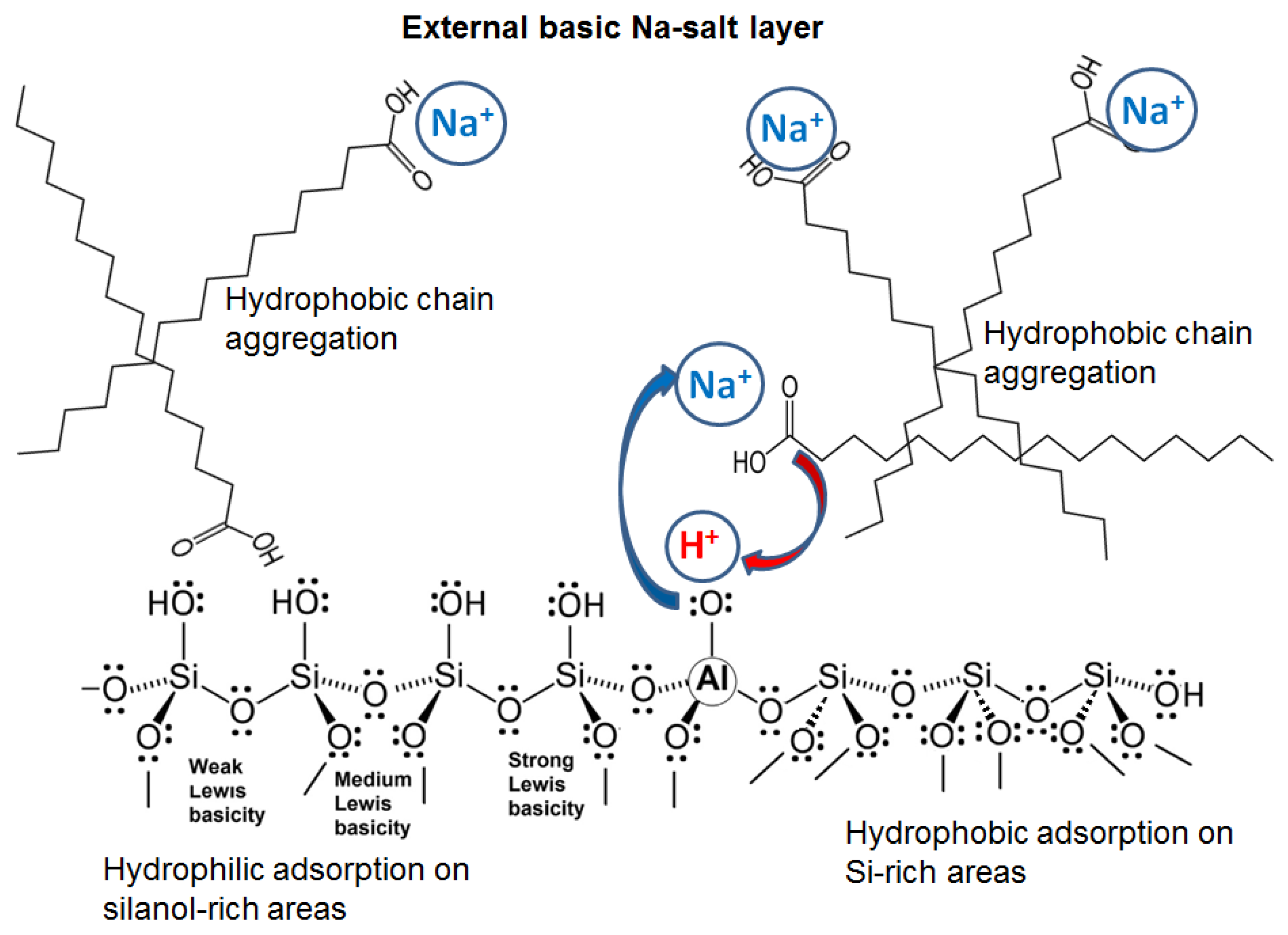 Molecules 29 00768 sch002