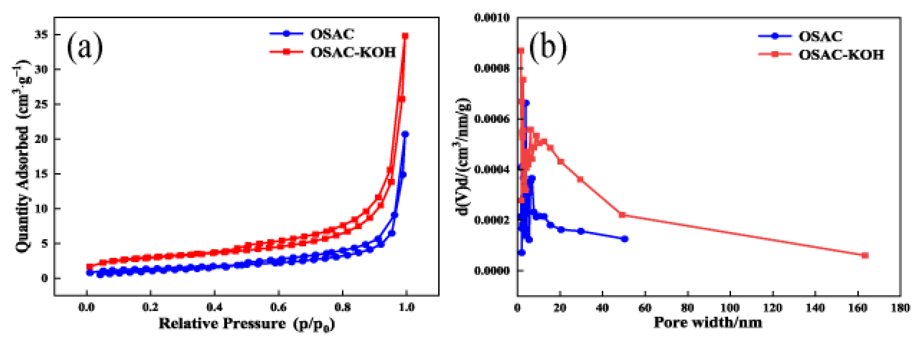 Molecules 29 00769 g005