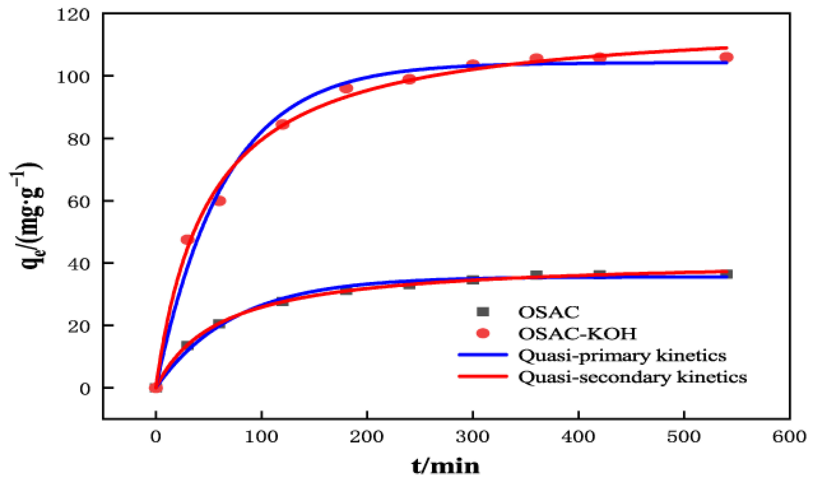 Molecules 29 00769 g007