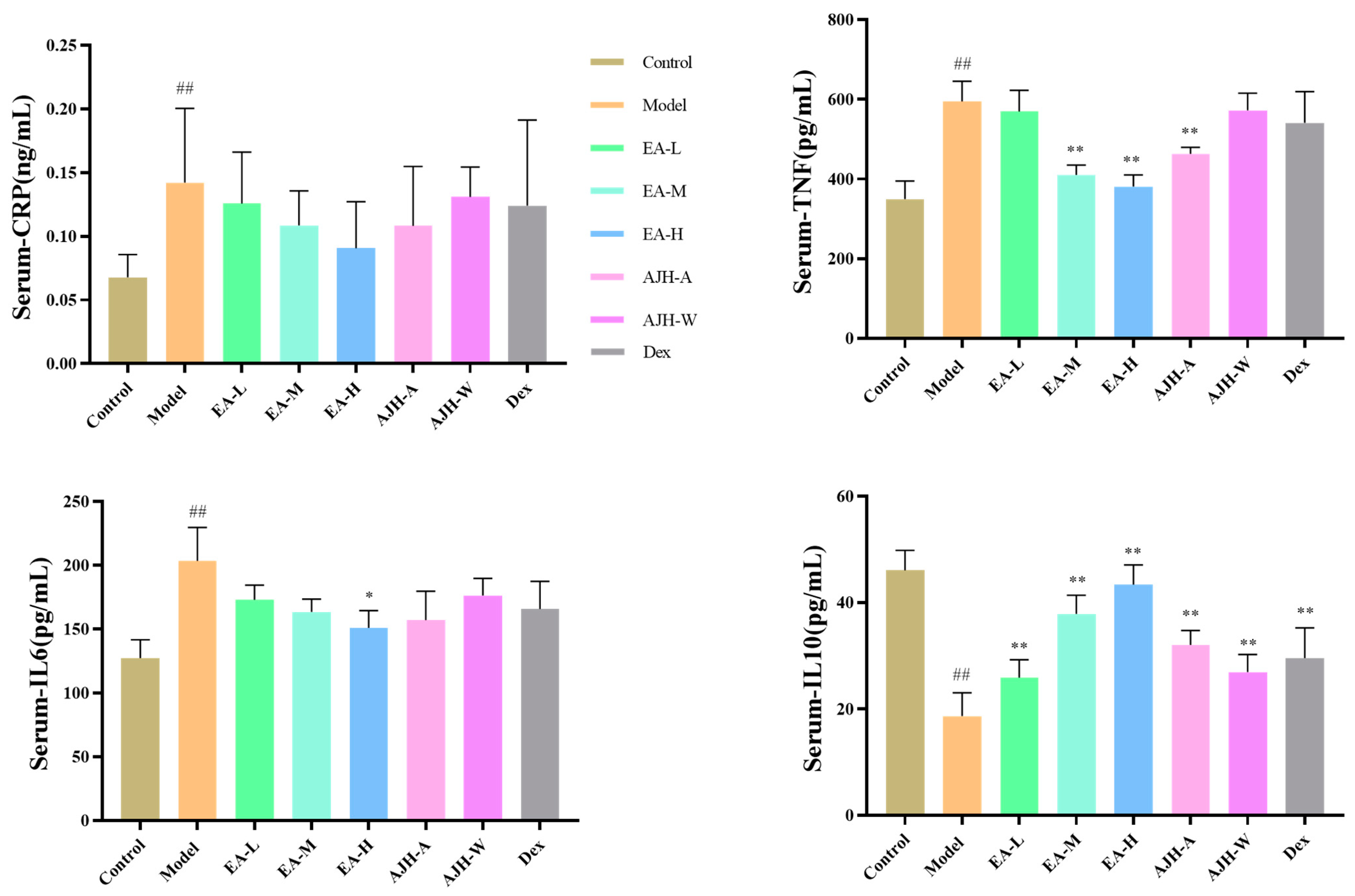 Molecules 29 00770 g006